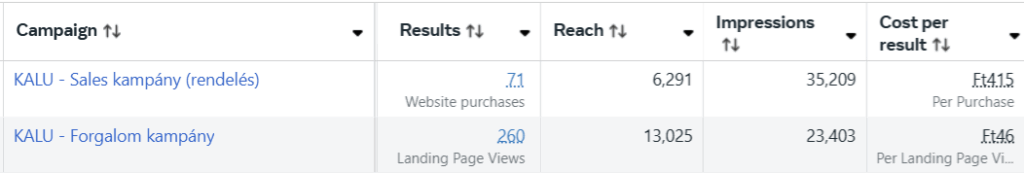 Instagram hirdetéskezelés - Étterem, ételrendelés