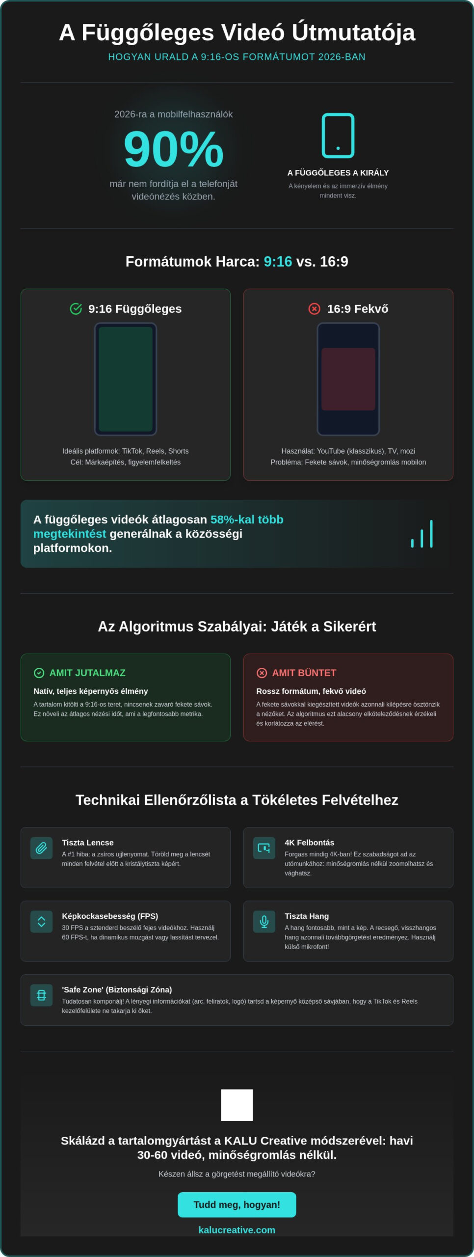 Függőleges videó forgatás 2026-ban: A teljes útmutató a profi TikTok és Reels tartalomhoz