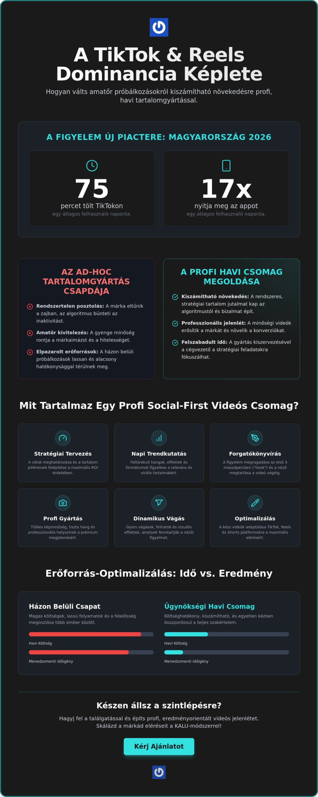 Havi tartalomgyártási csomagok 2026: Így skálázd a márkád rövid videókkal