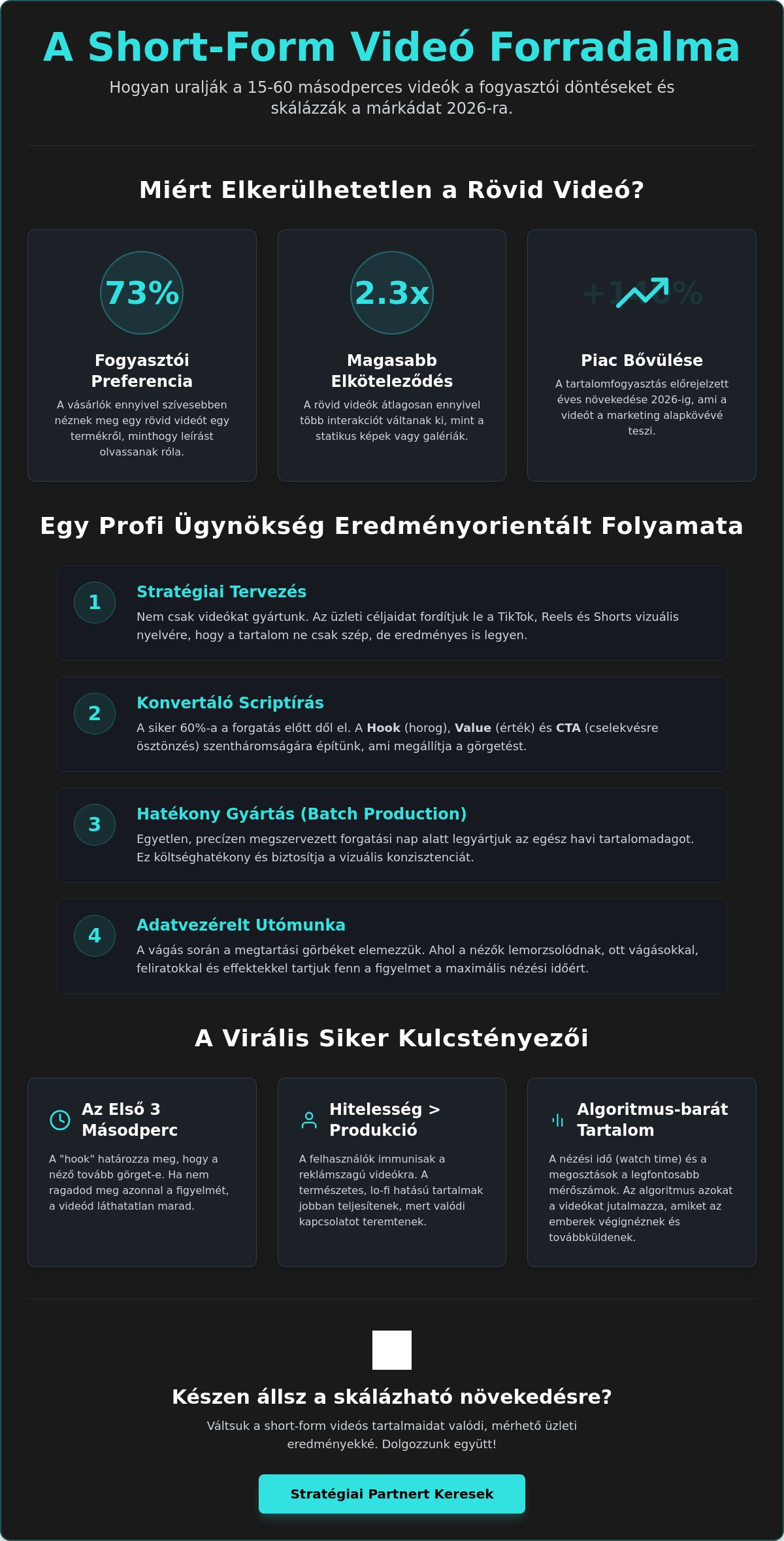 Short-form videó ügynökség: Hogyan skálázd a márkád 2026-ban?