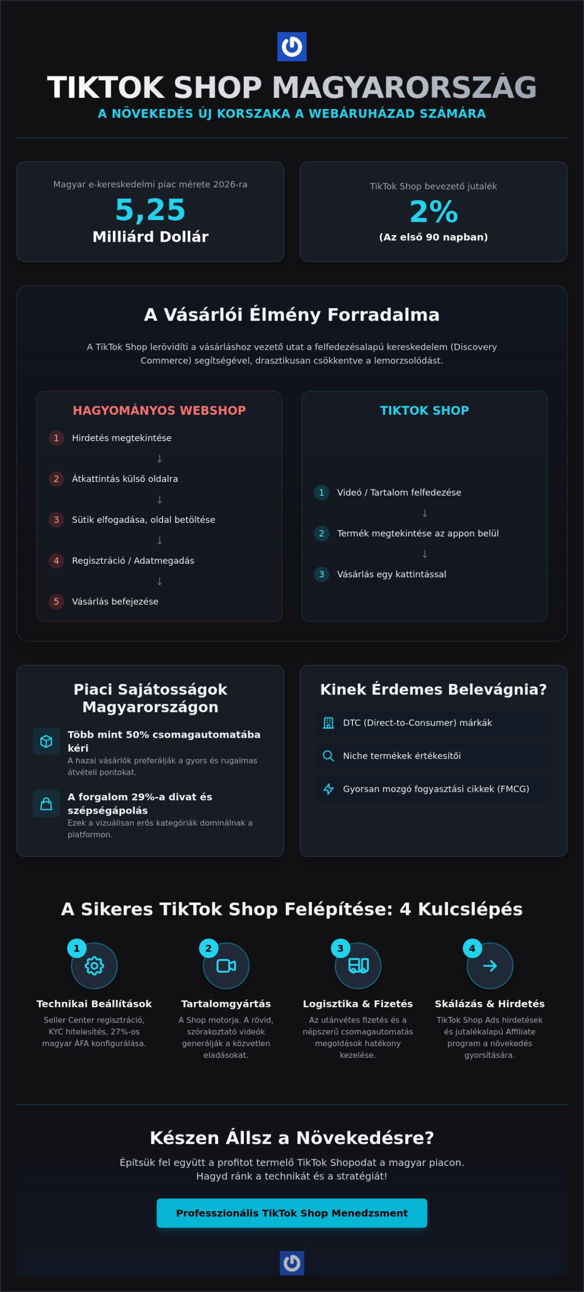 TikTok Shop Magyarország beállítás 2026-ban: A teljes technikai és stratégiai útmutató