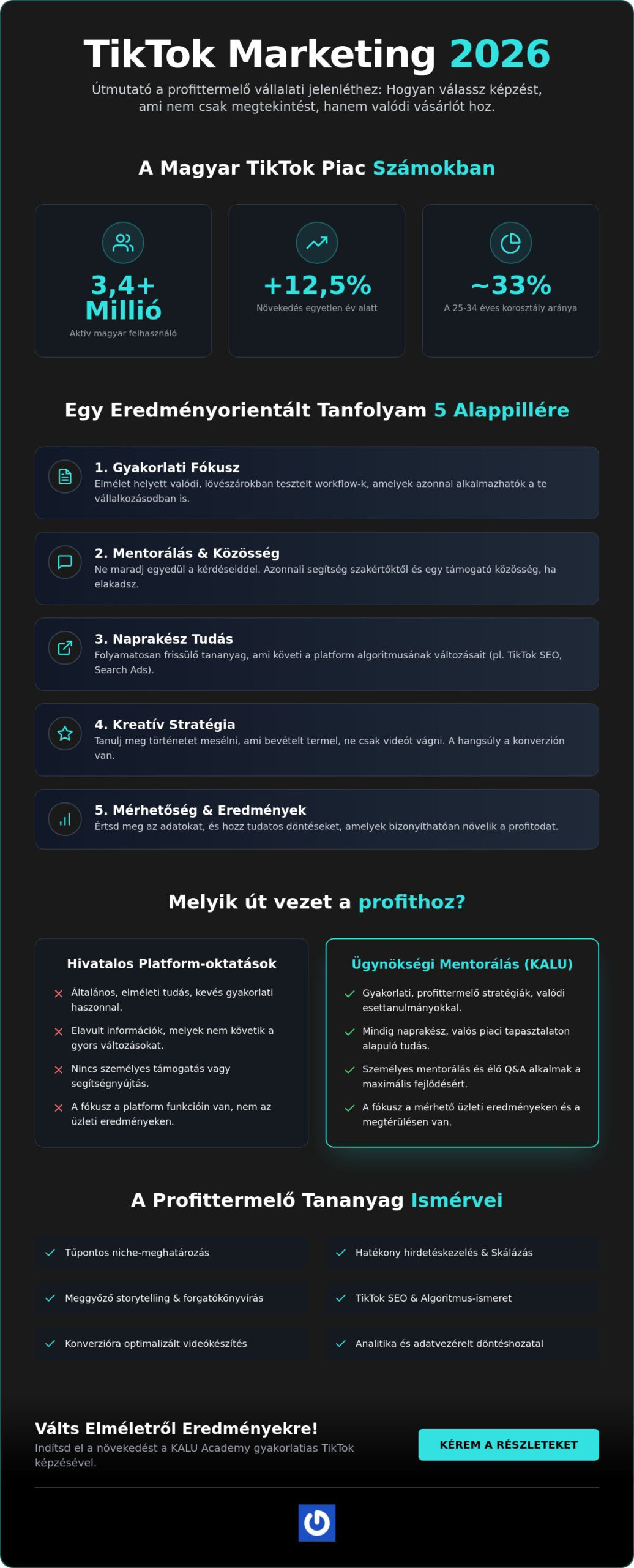 TikTok marketing tanfolyam 2026: Hogyan válaszd ki a legjobb képzést vállalkozóként?