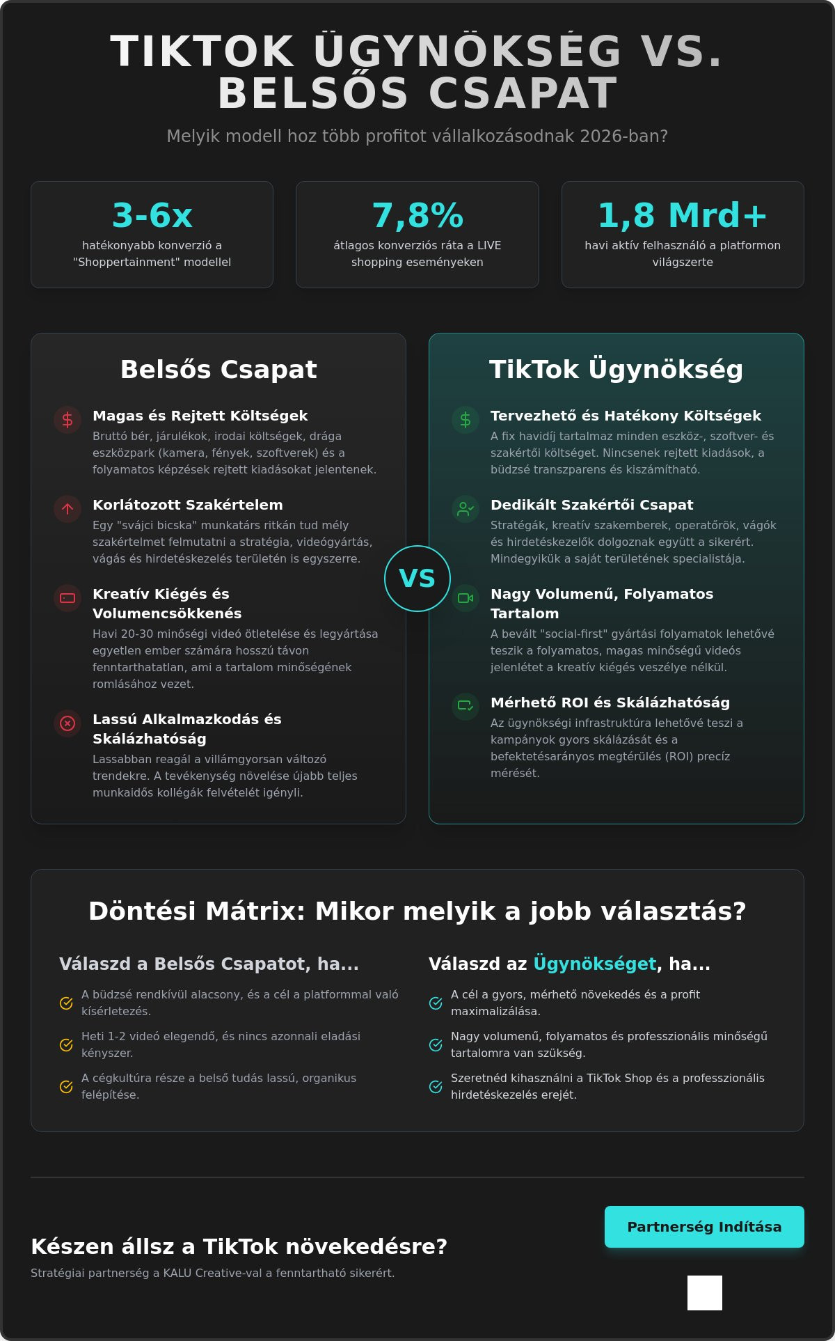 TikTok ügynökség vs belsős csapat: Melyik a kifizetődőbb 2026-ban?