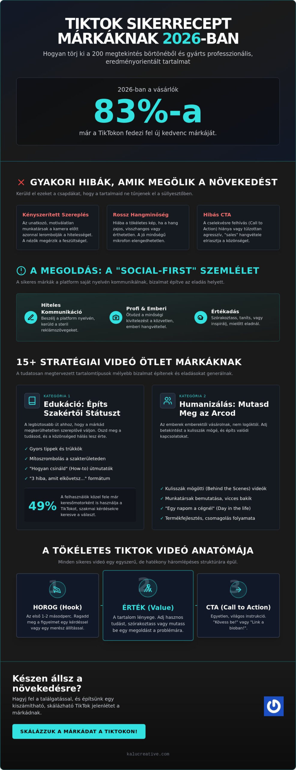 TikTok videó ötletek márkáknak 2026-ban: 15+ stratégiai koncepció a növekedéshez