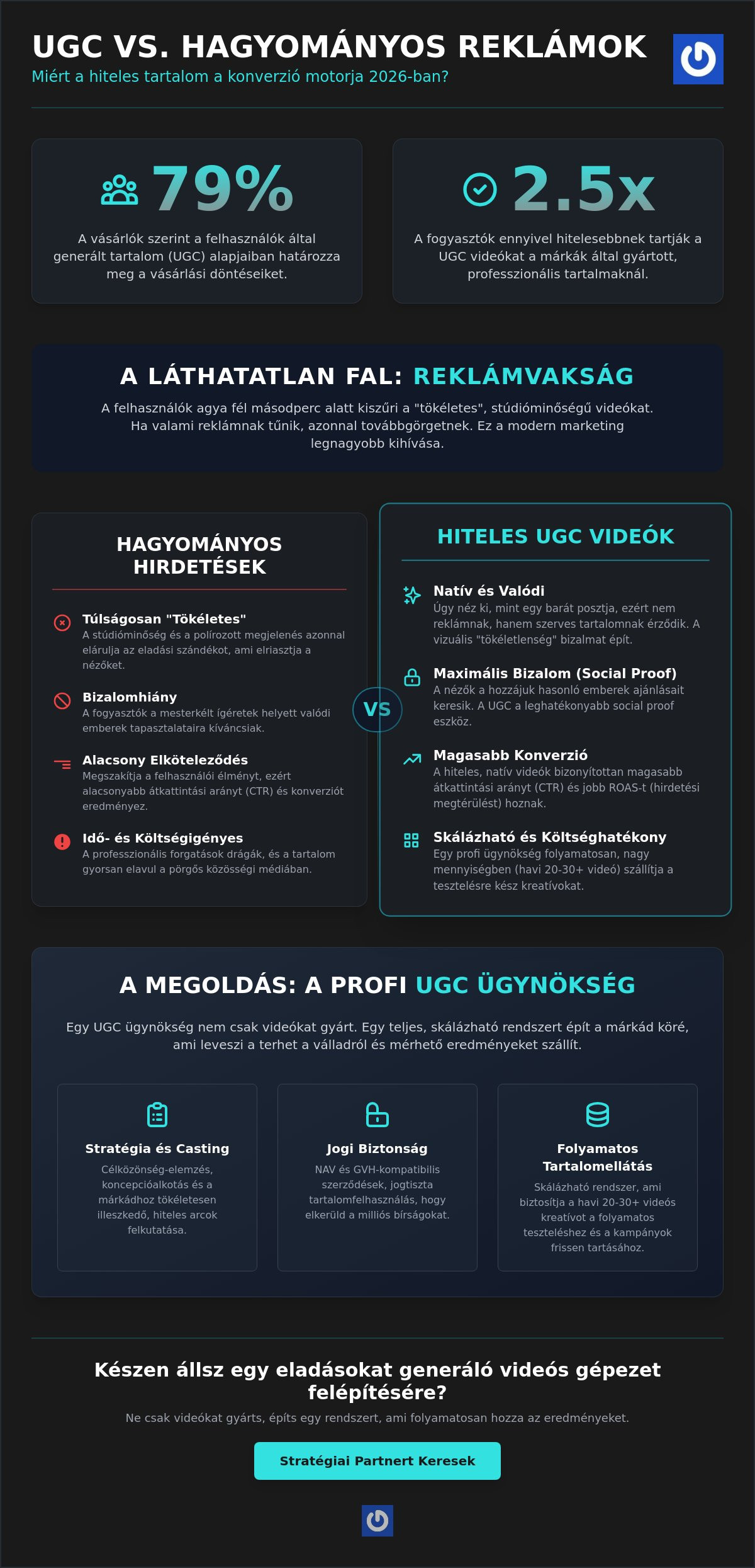 UGC tartalomgyártás ügynökség 2026: Így skálázd a márkád hiteles videókkal