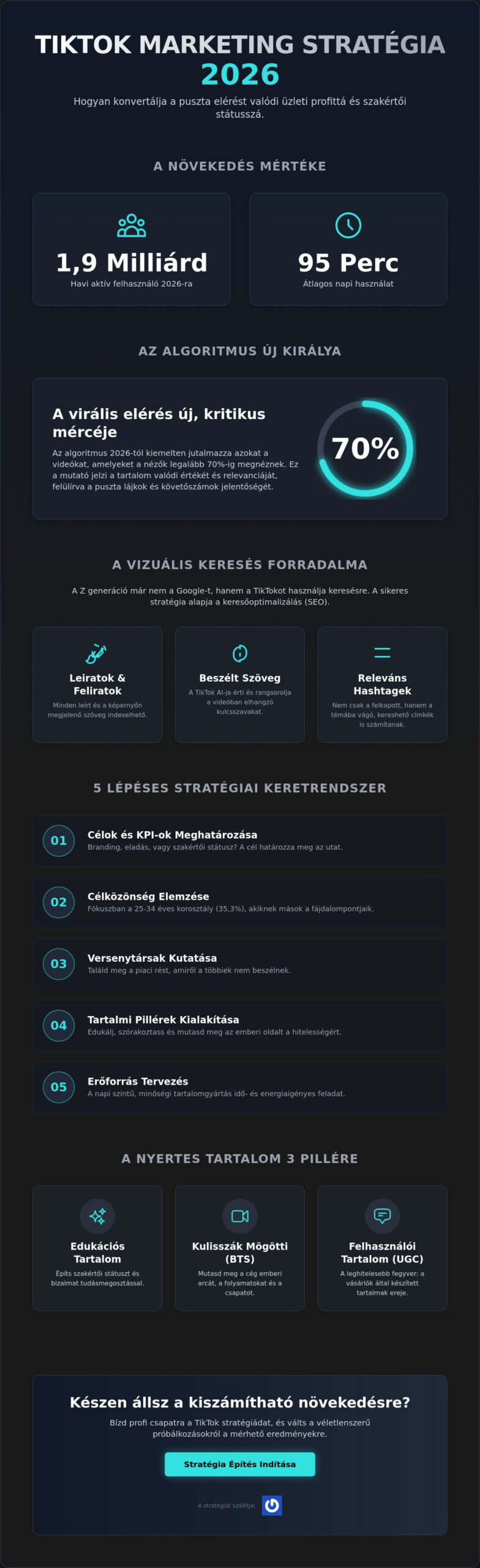 TikTok marketing stratégia 2026: A céges siker teljes útmutatója