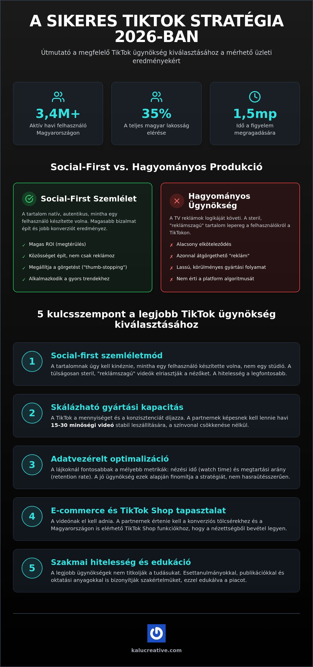 A legjobb TikTok ügynökségek 2026-ban: Hogyan válassz eredményorientált partnert?