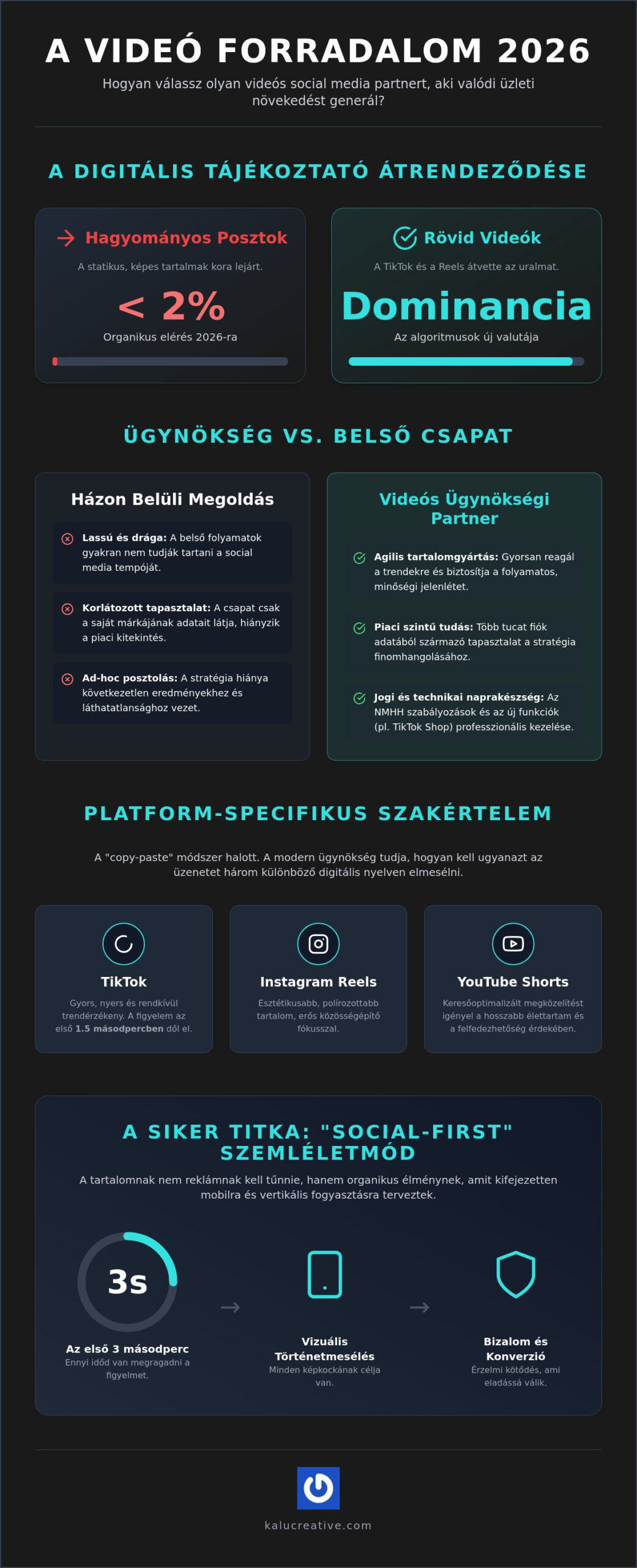 Social media ügynökség választás 2026-ban: Útmutató a modern marketinghez