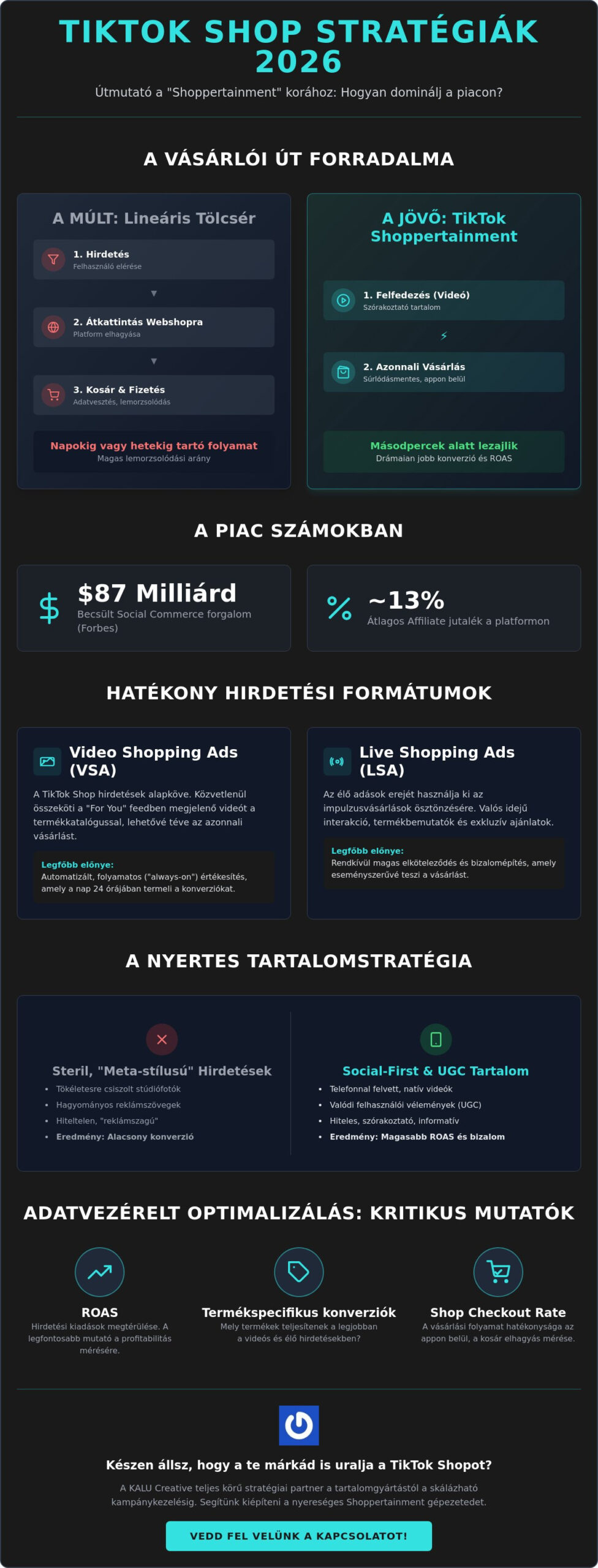 TikTok Shop hirdetési stratégiák 2026-ban: Így skálázd céged eladásait a közösségi kereskedelem korában