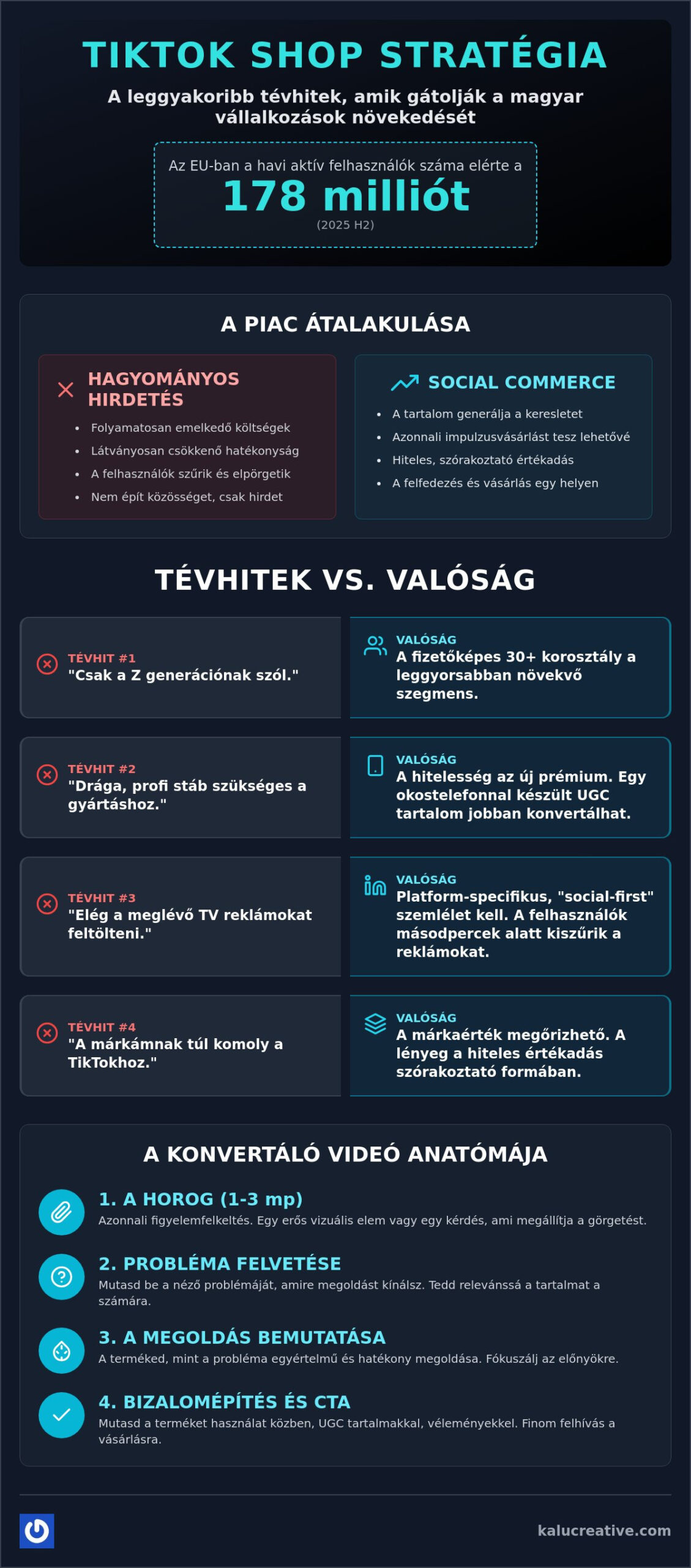 TikTok Shop tartalomgyártás: 7 tévhit, ami gátolja a magyar vállalkozások növekedését 2026-ban