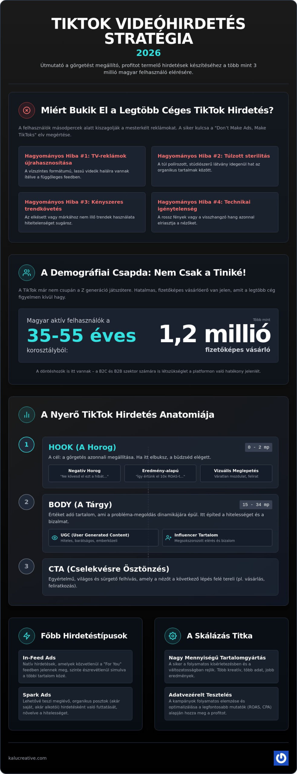 TikTok videóhirdetés készítés: Eredményorientált hirdetési stratégia 2026-ban