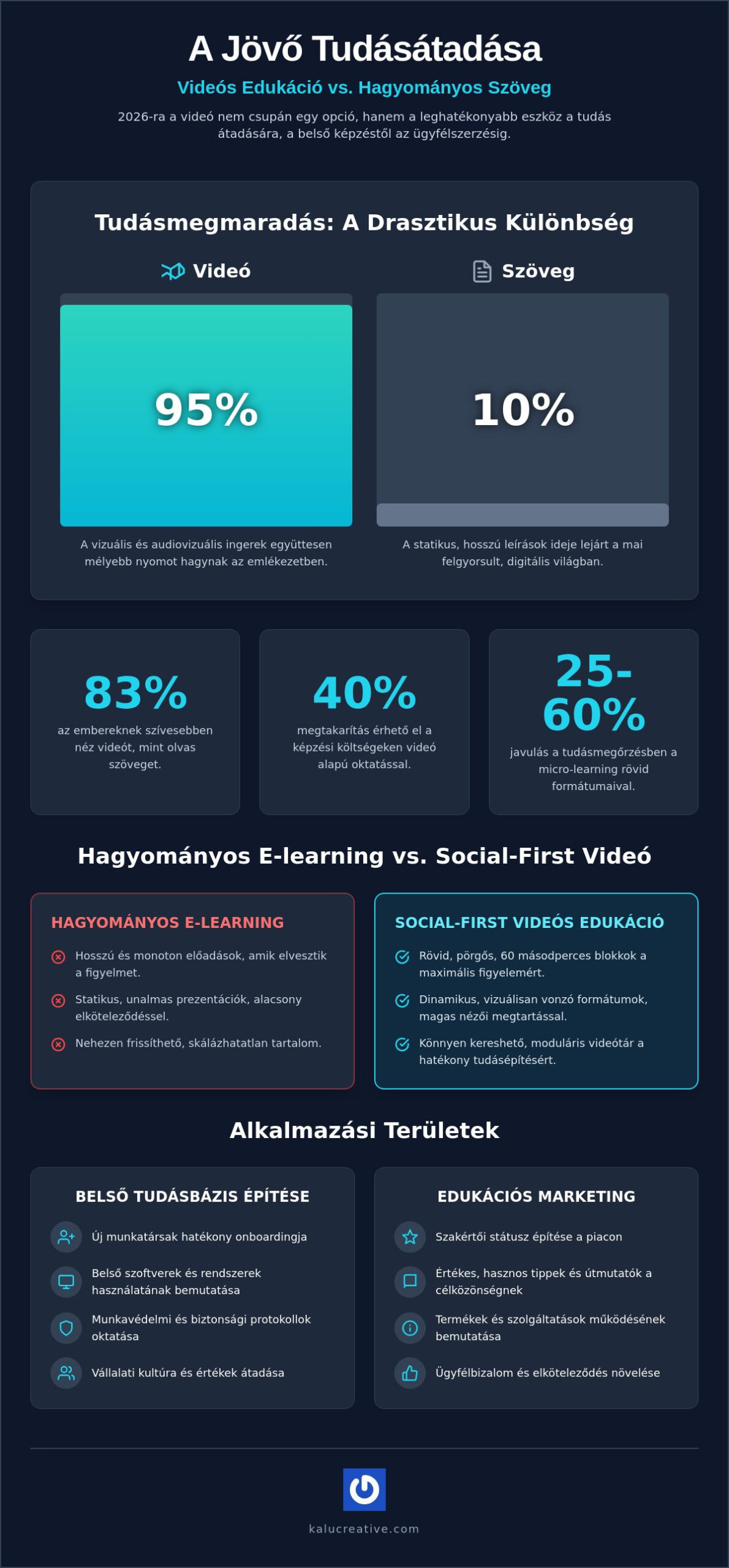 Videós edukáció cégeknek: A hatékony tudásátadás és marketing új szintje 2026-ban