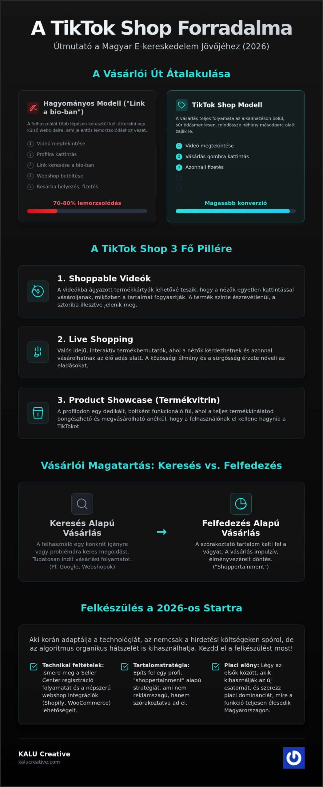TikTok Shop Magyarországon: Útmutató vállalkozásoknak