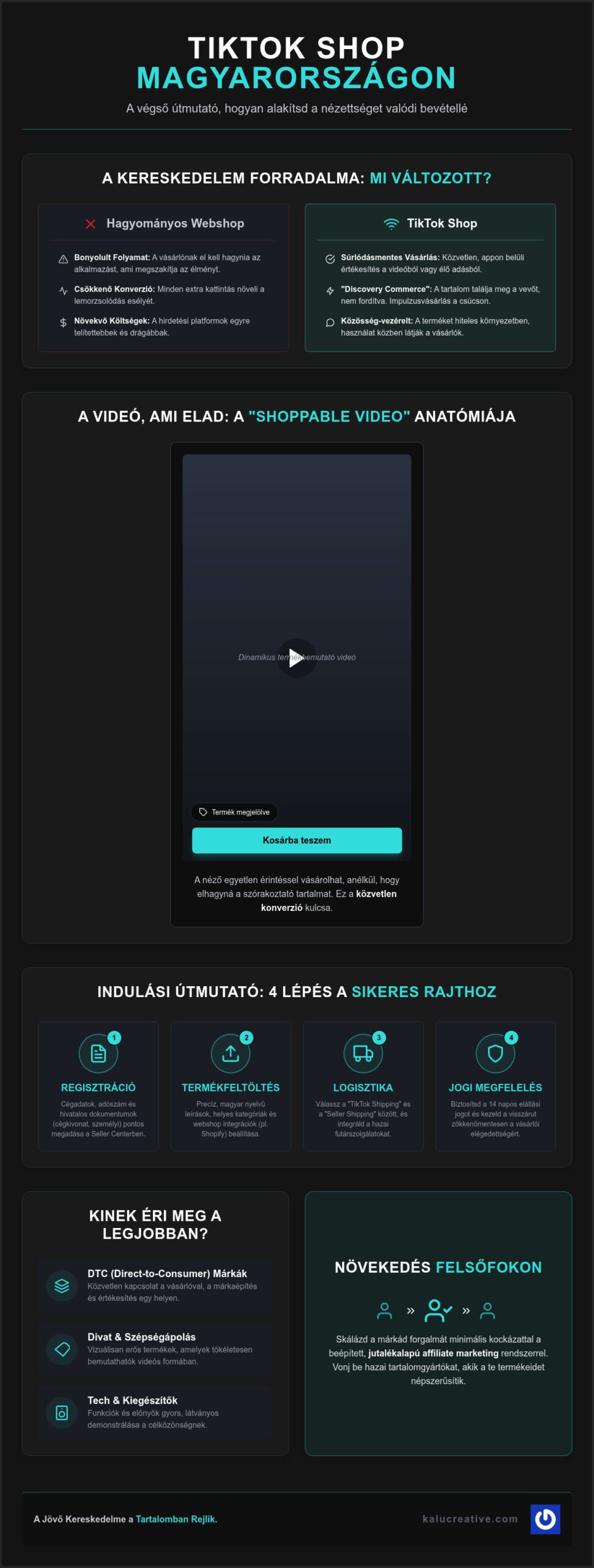TikTok Shop magyar vállalkozásoknak: Útmutató az induláshoz