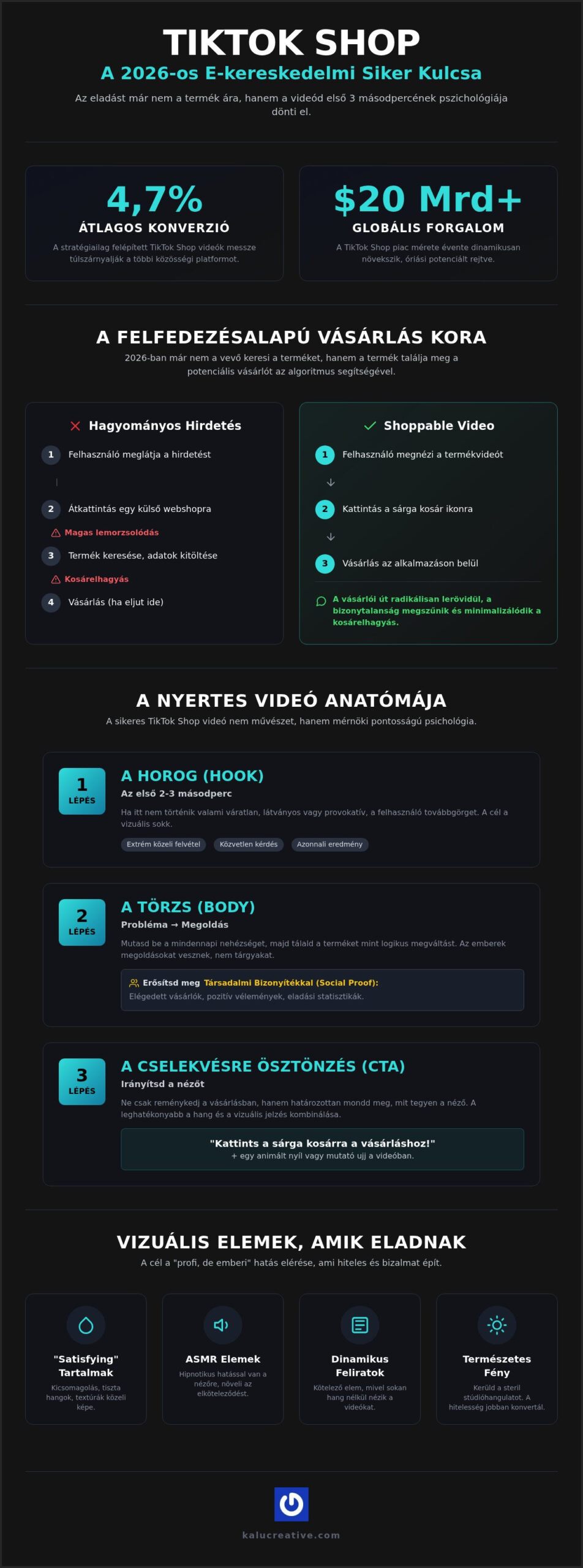 TikTok Shop termékvideók 2026: A teljes útmutató a robbanásszerű eladásokhoz
