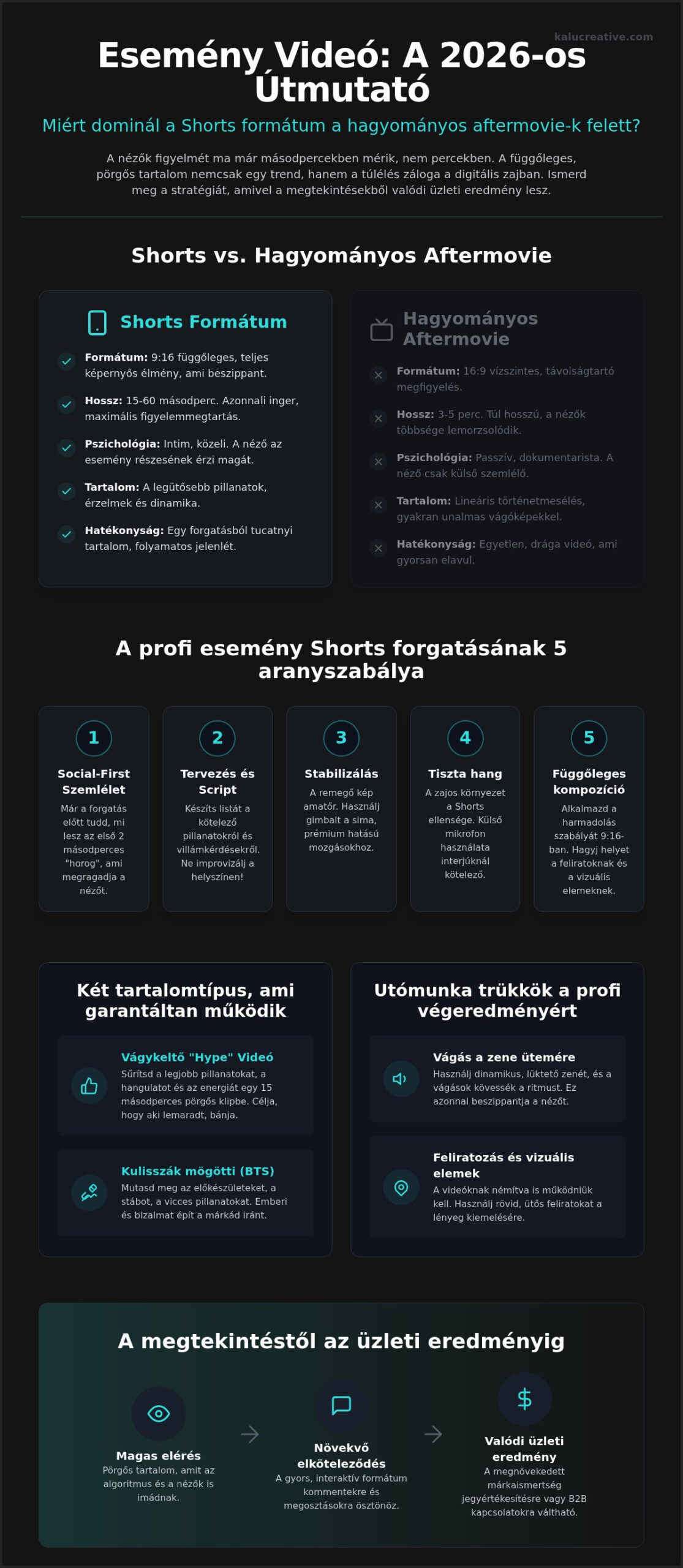 Esemény videó Shorts formátumban: Így készíts scroll-stop tartalmat 2026-ban