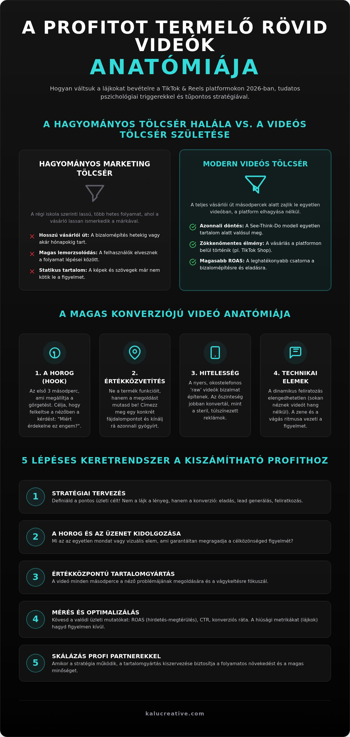 Konverzió-orientált rövid videók: Így alakítsd a megtekintéseket eladássá 2026-ban