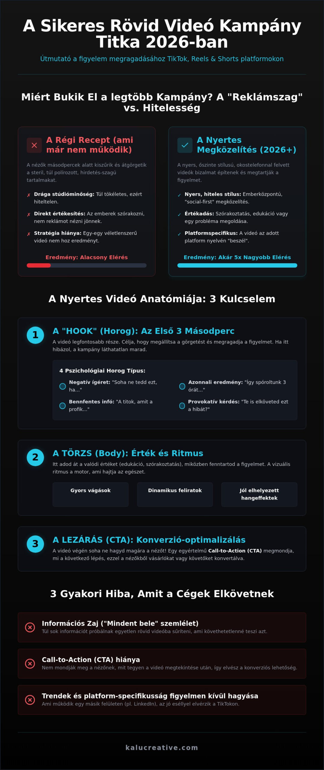 Kreatív rövid videó kampány ötletek 2026: Így hódítsd meg a közösségi médiát