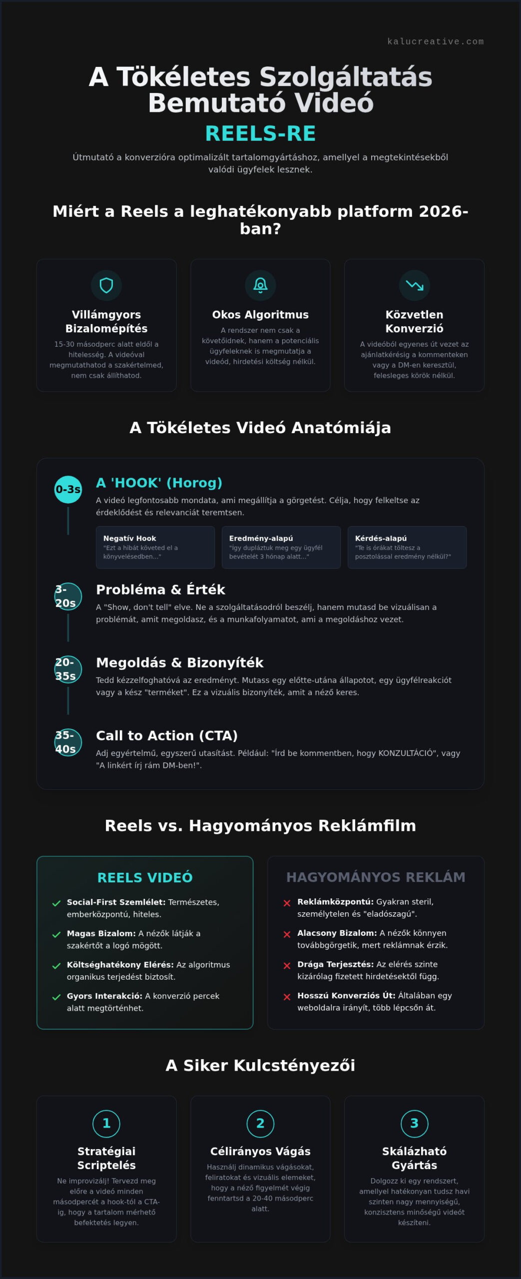 Szolgáltatás bemutató videó Reelsre: A teljes útmutató a konverzióra optimalizált tartalomgyártáshoz