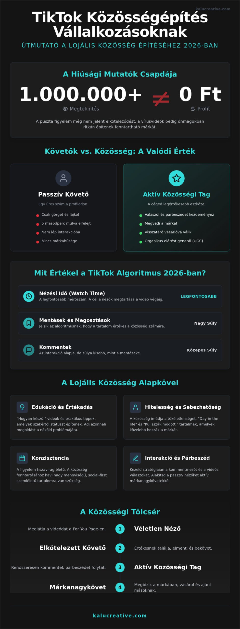TikTok közösségépítés vállalkozásoknak: A lojális követőtábor építésének útmutatója 2026-ban