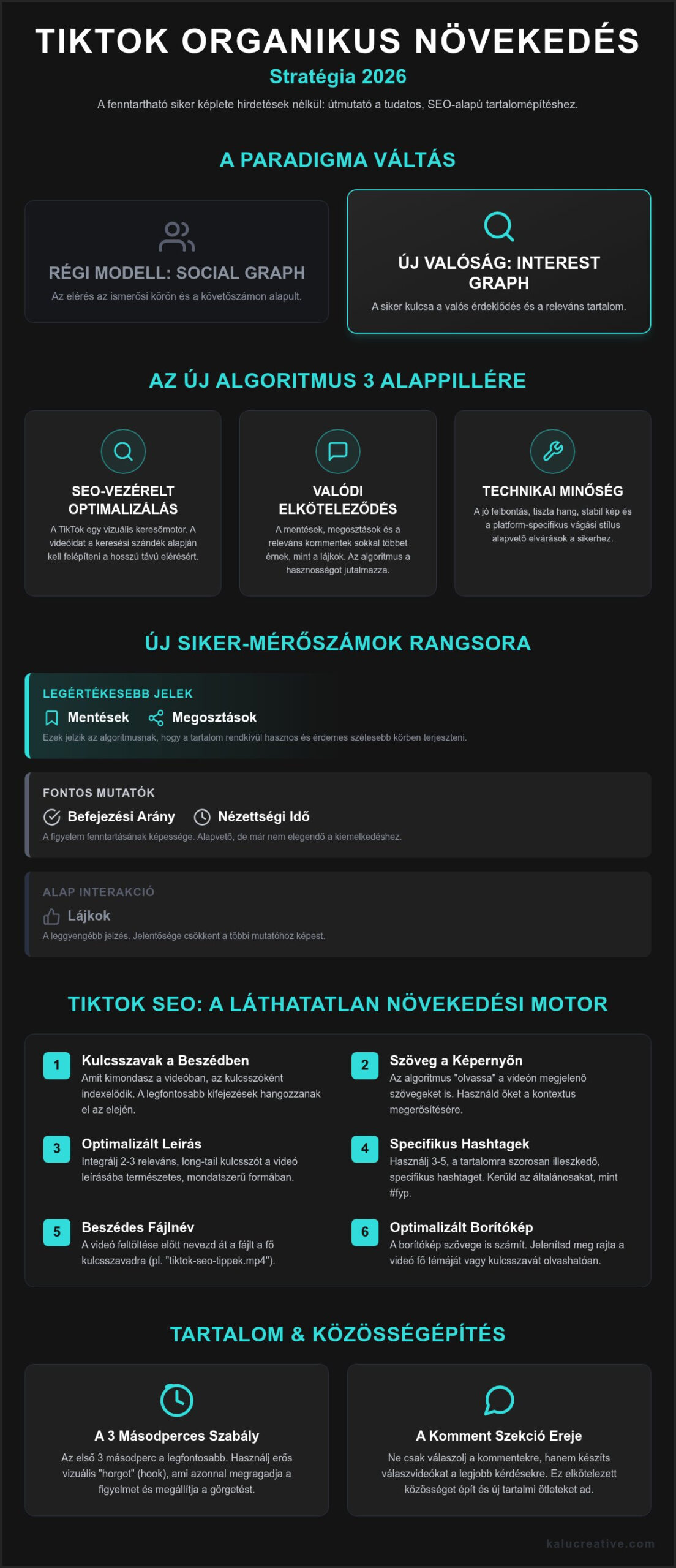 TikTok organikus növekedés stratégia 2026: Útmutató a robbanásszerű eléréshez