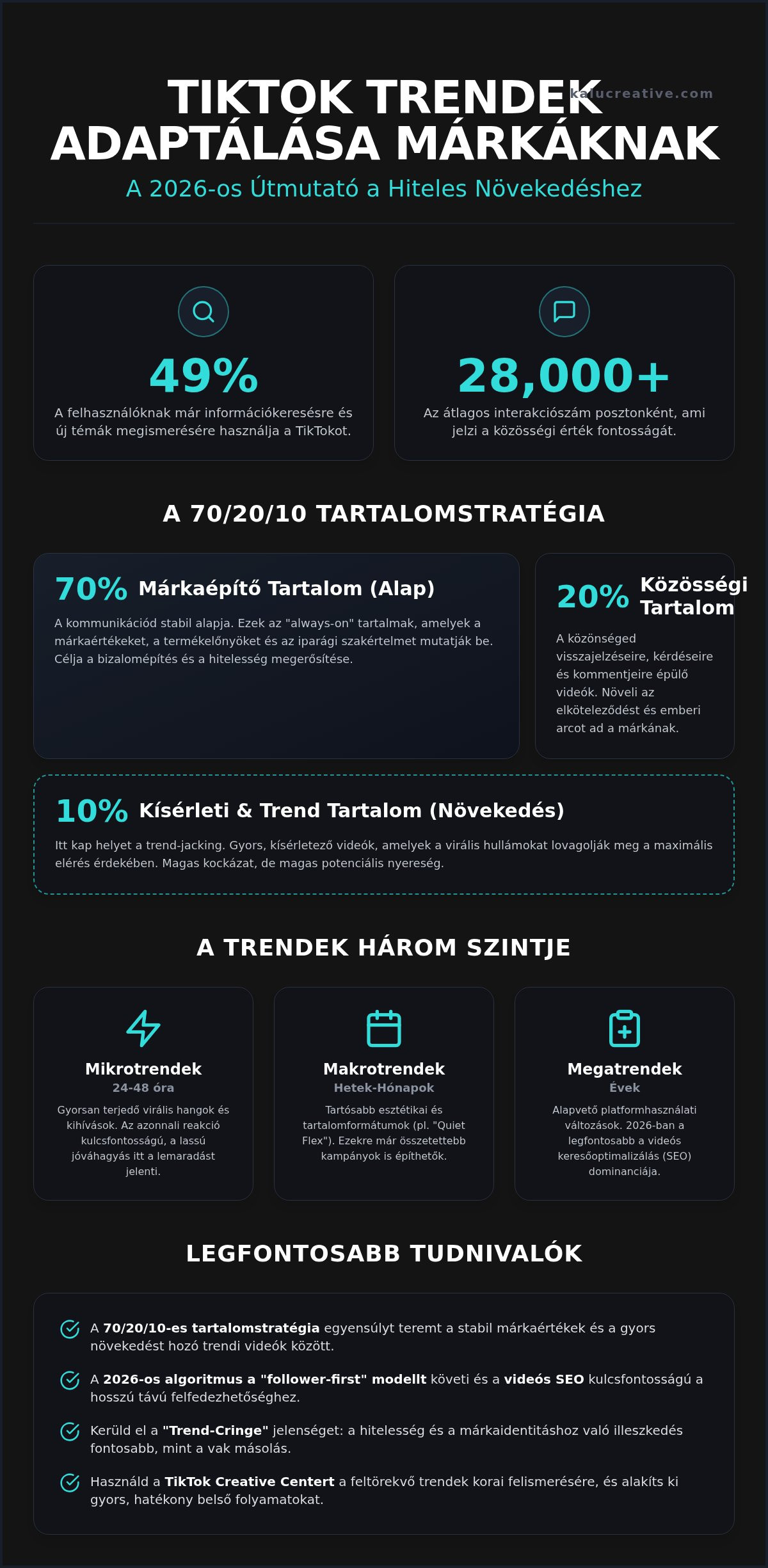 TikTok trendek adaptálása márkáknak: Stratégia a virális sikerhez 2026-ban
