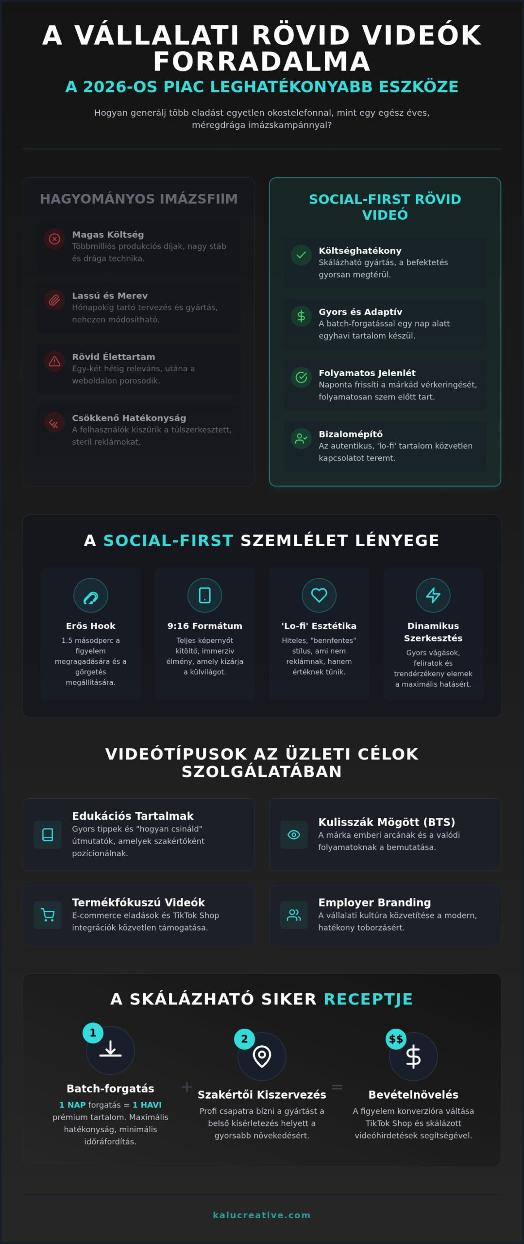 Vállalati rövid videó készítés: A modern marketing kulcsa 2026-ban