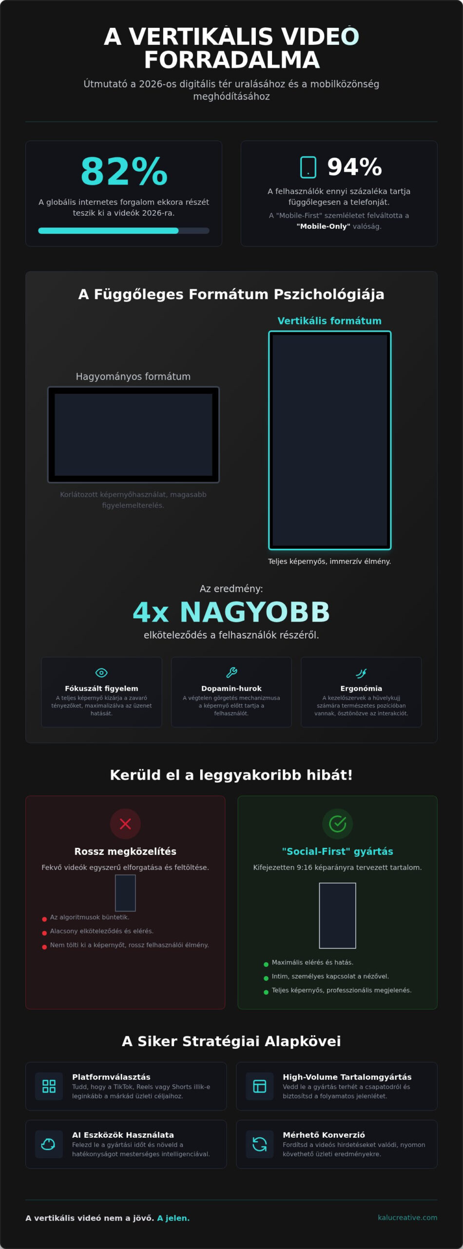 Vertikális videó marketing 2026: A mobil-fókuszú tartalomgyártás teljes útmutatója