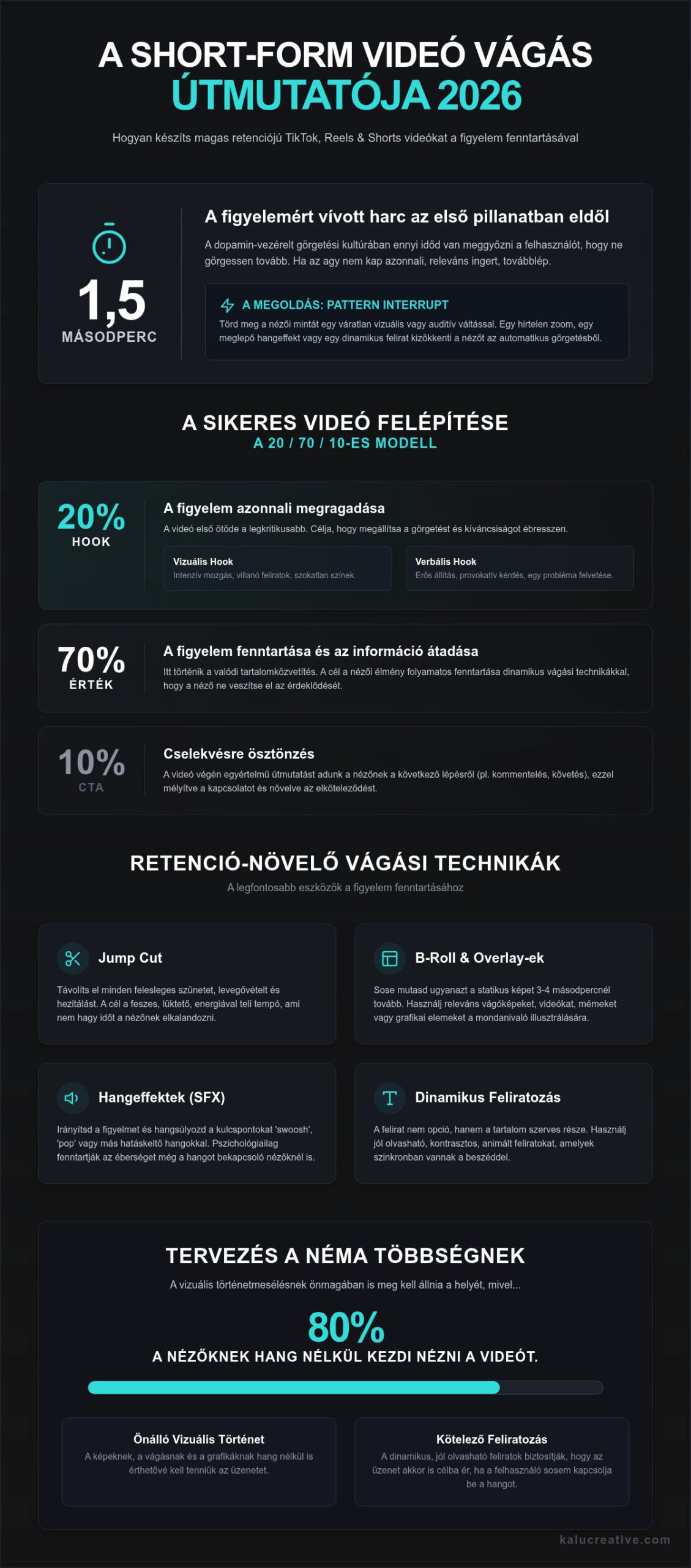 Videó vágás short-form platformokra: Így készíts megállíthatatlan tartalmat 2026-ban