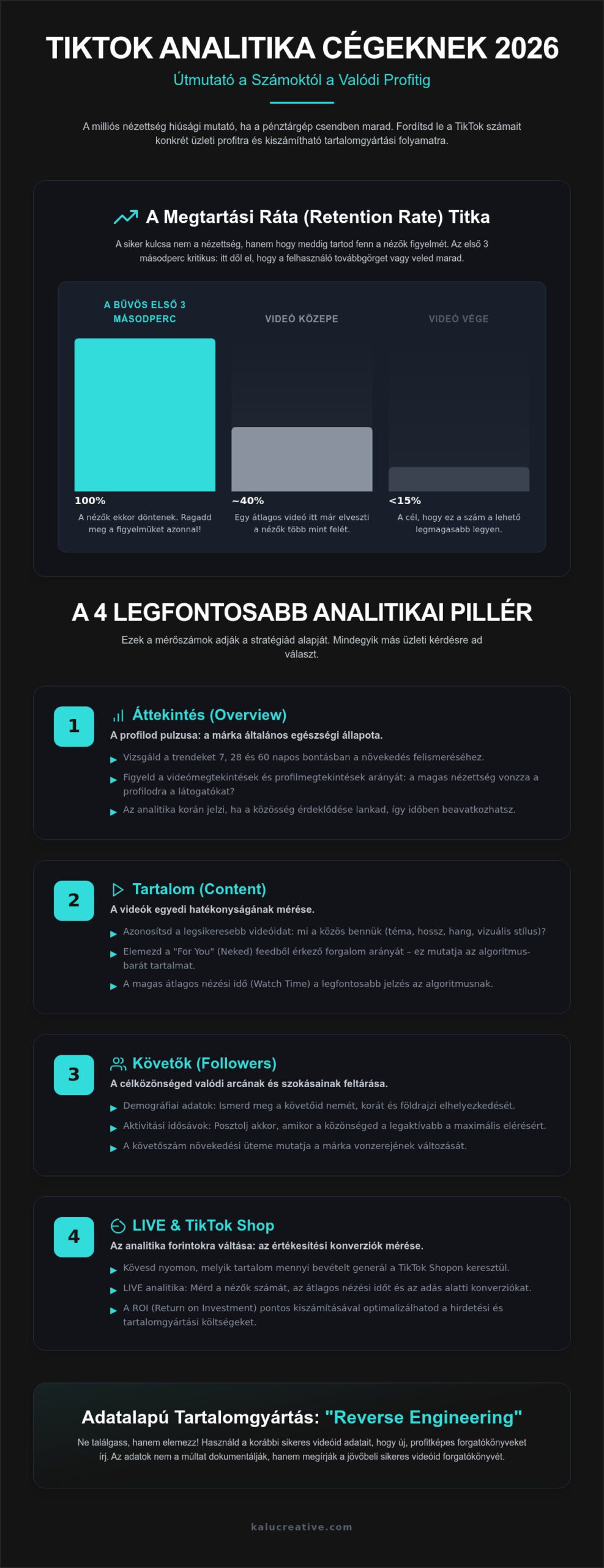 TikTok analitika értelmezése cégeknek: Adatvezérelt stratégia 2026-ban