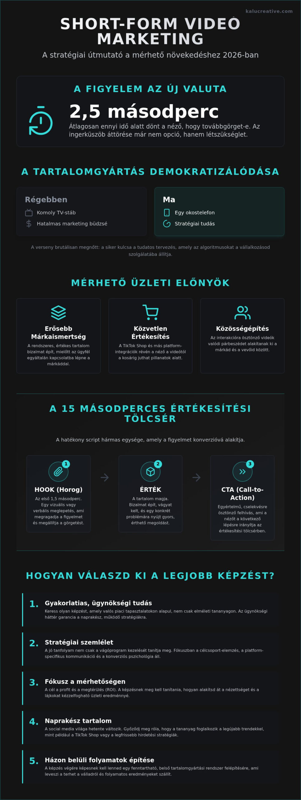 Short-form videó marketing képzés 2026: A stratégiai tartalomgyártás mesterfogásai