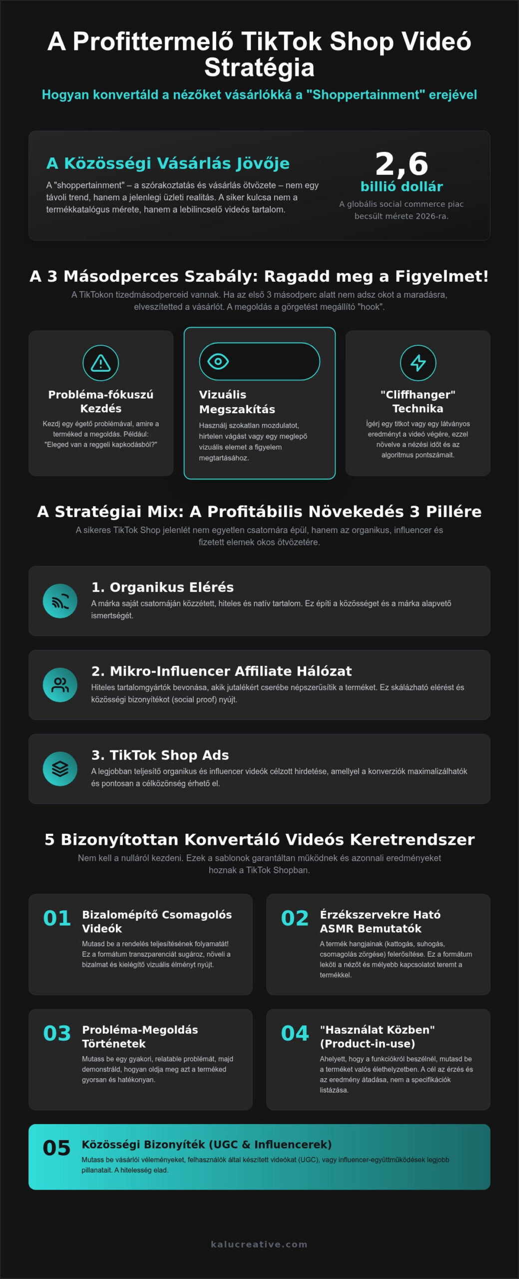 TikTok Shop videó stratégia 2026: A konverzió-központú tartalomgyártás teljes útmutatója