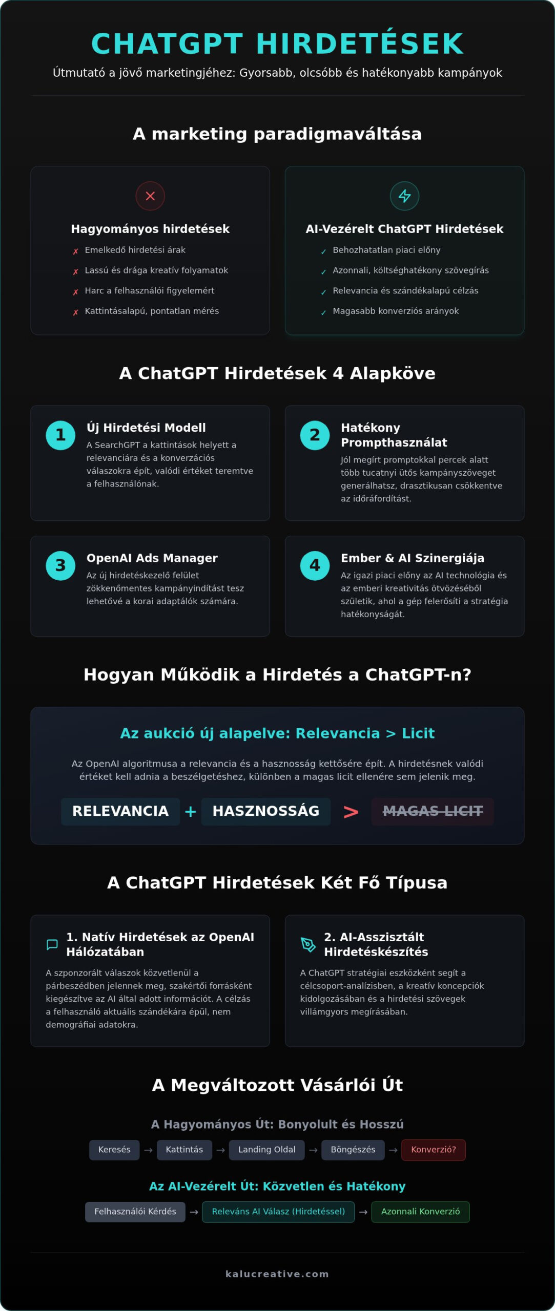 ChatGPT hirdetés: Így készíts profi kampányokat AI-val