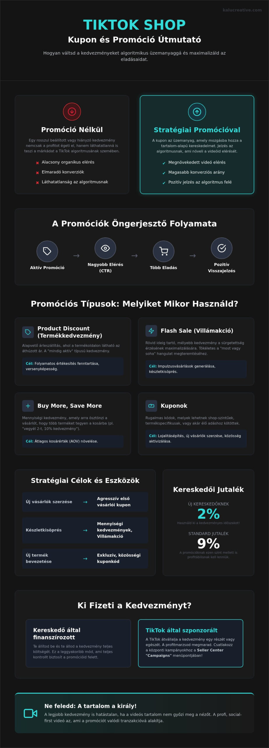TikTok Shop kupon és promóciók: Stratégiai útmutató kereskedőknek 2026-ban