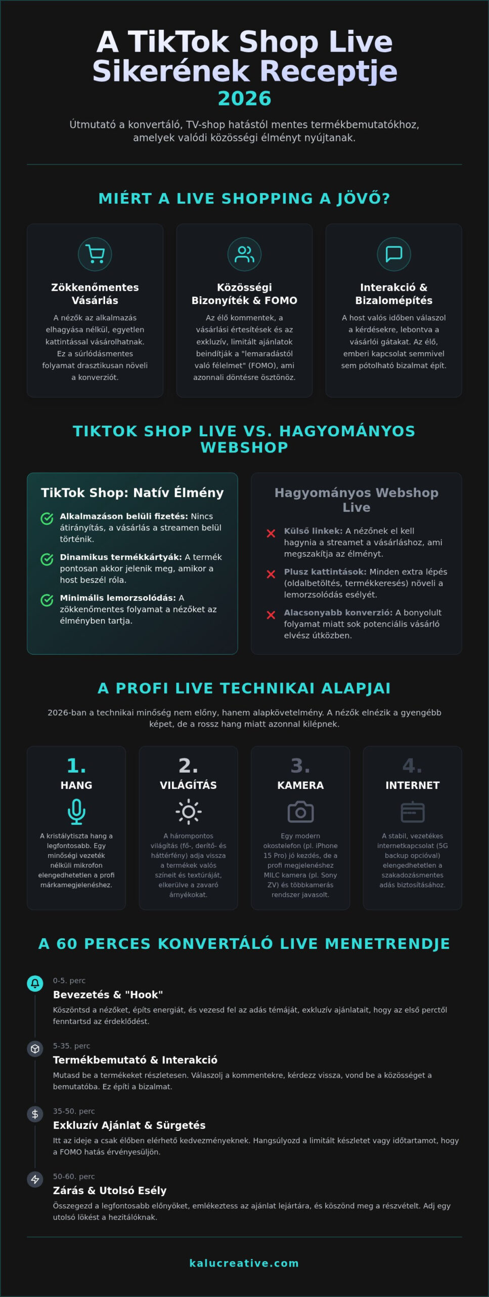 TikTok Shop termékbemutató live-ok: A teljes értékesítési útmutató 2026-ra