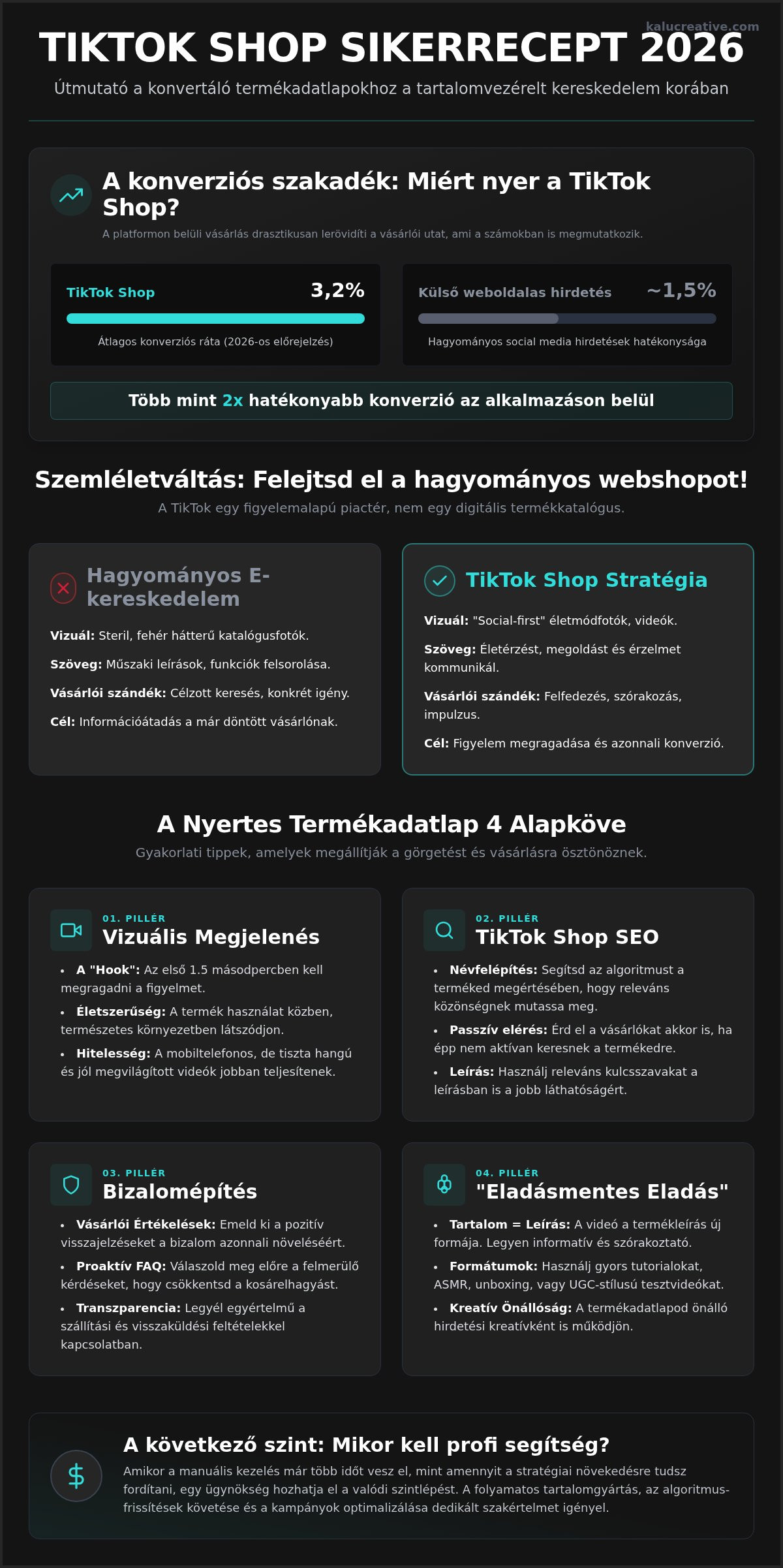 TikTok Shop terméklistázási tippek 2026: Így maximalizáld az eladásaidat