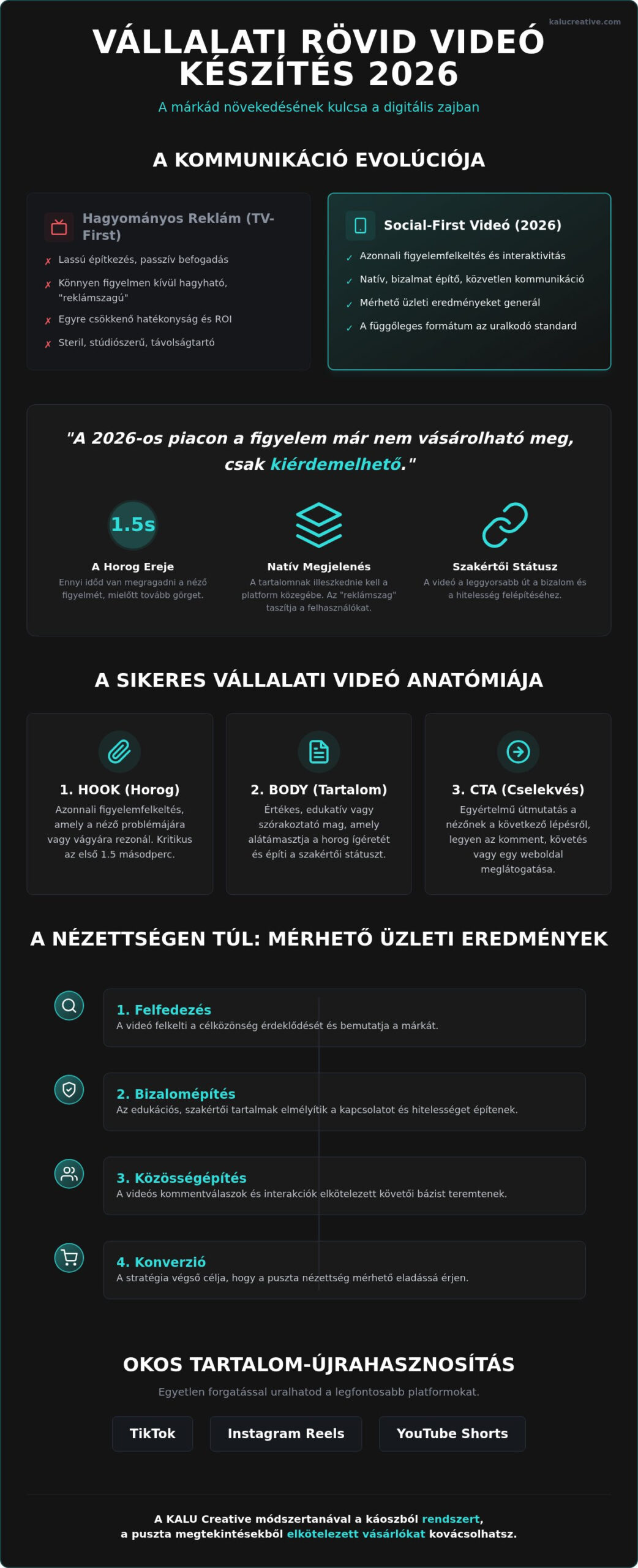 Vállalati rövid videó készítés 2026: Útmutató a social-first marketinghez