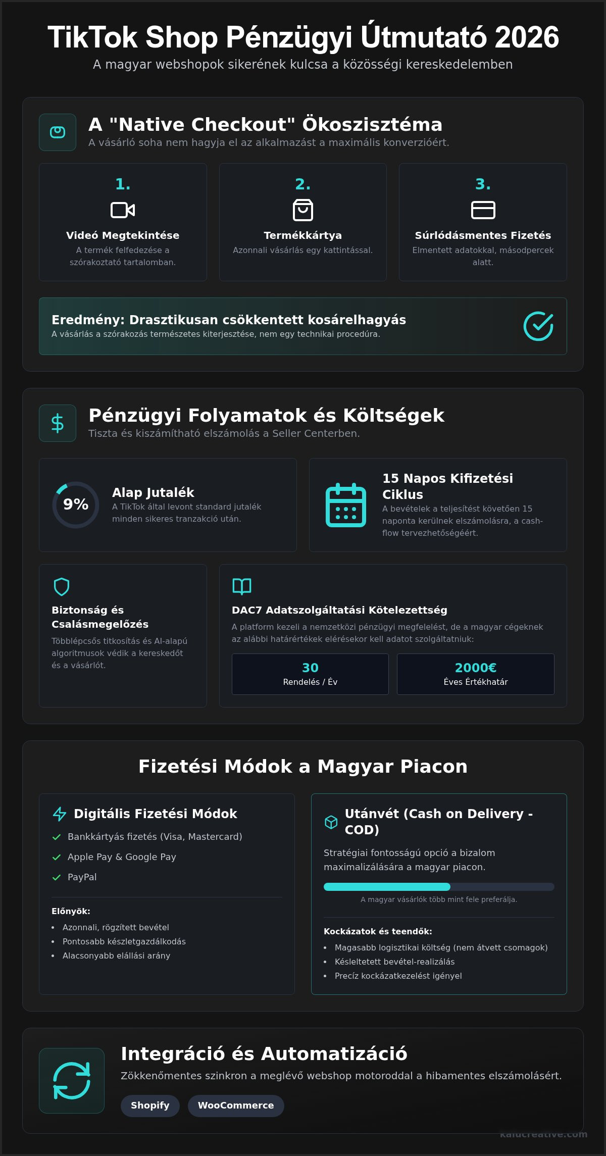 TikTok Shop fizetési megoldások 2026: Teljes pénzügyi útmutató webshopoknak