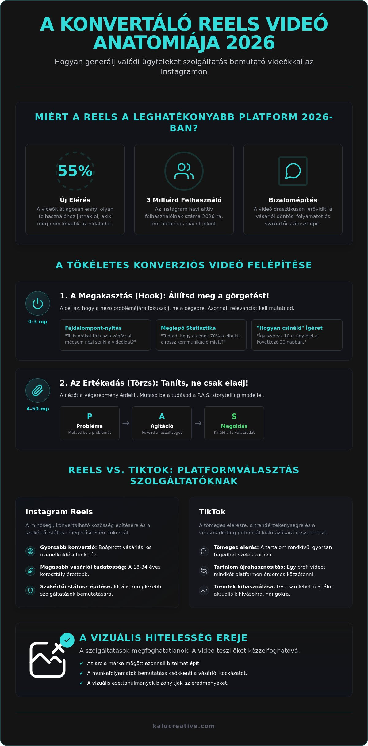 Szolgáltatás bemutató videó Reelsre: Így készíts eladható tartalmat 2026-ban