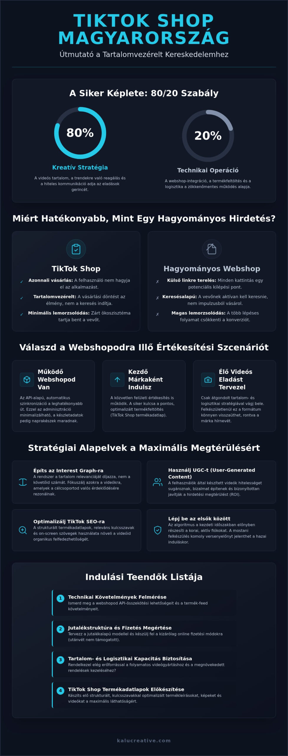 TikTok Shop bevezetés lépésről lépésre: 2026-os útmutató és tippek