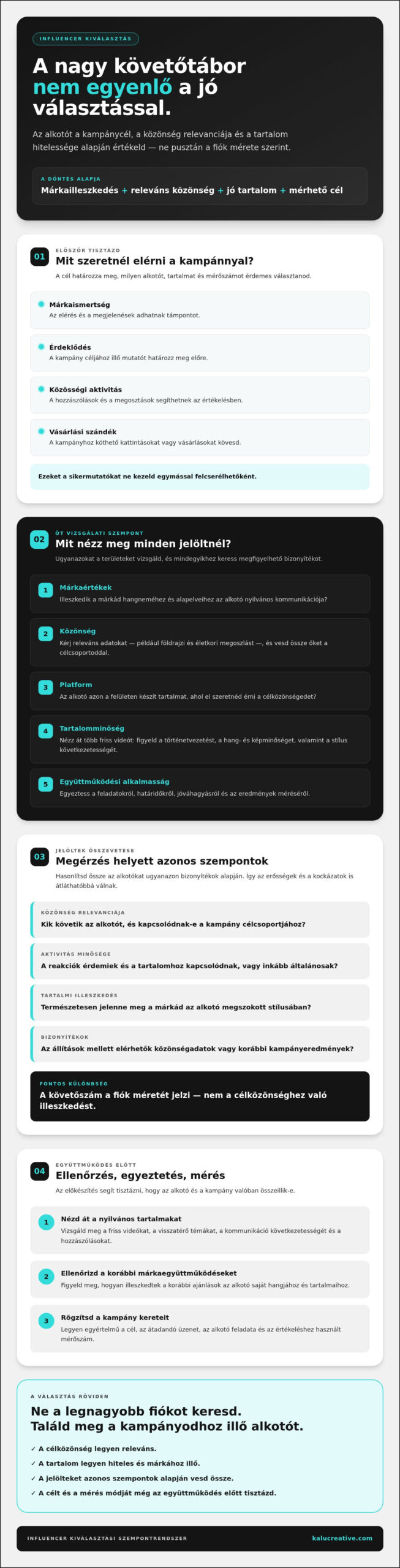 Influencer kiválasztás kritériumai: így találd meg a márkádhoz illő alkotót