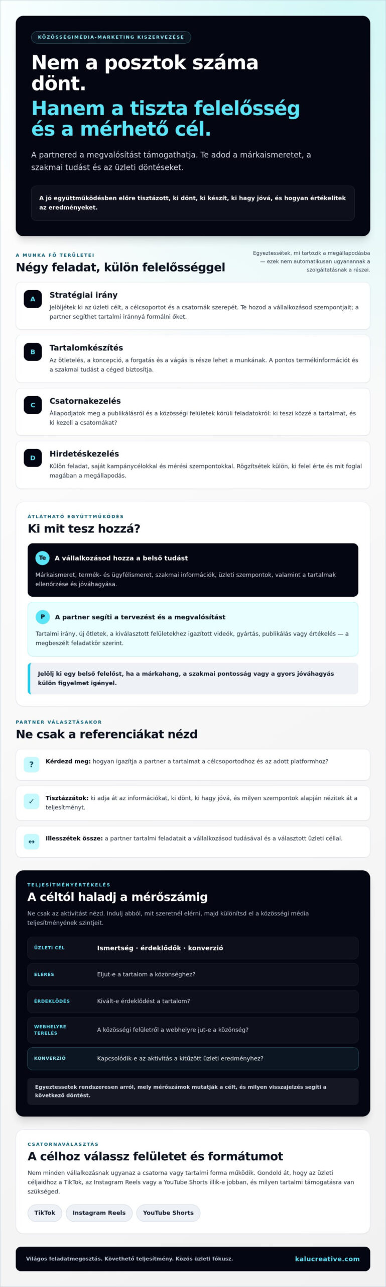 Social media marketing kiszervezése: így válassz üzleti céljaidhoz illő partnert