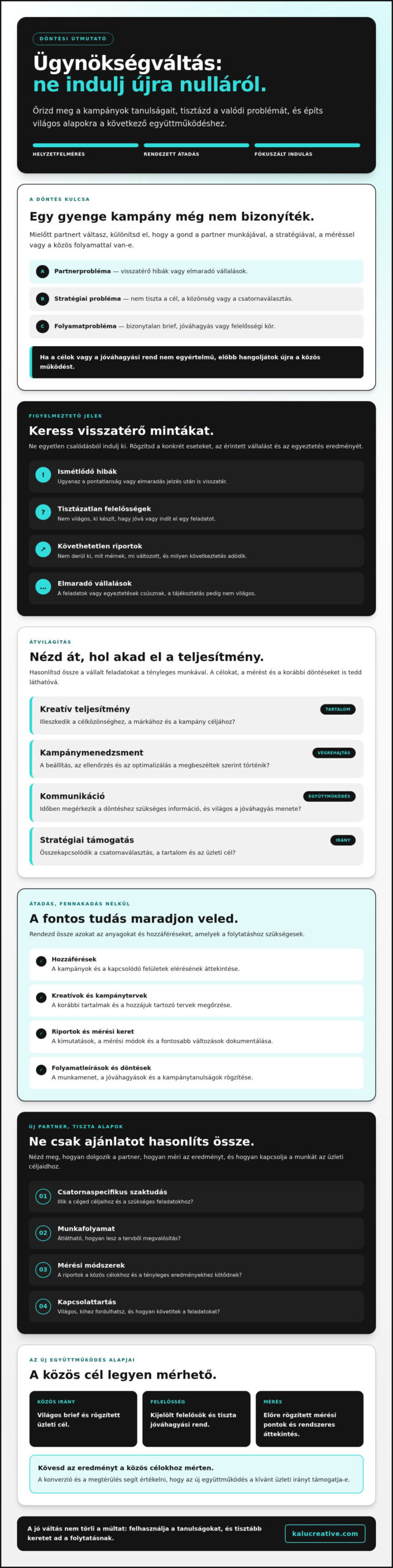 Váltás marketingügynökségről: így válts zökkenőmentesen 2026-ban