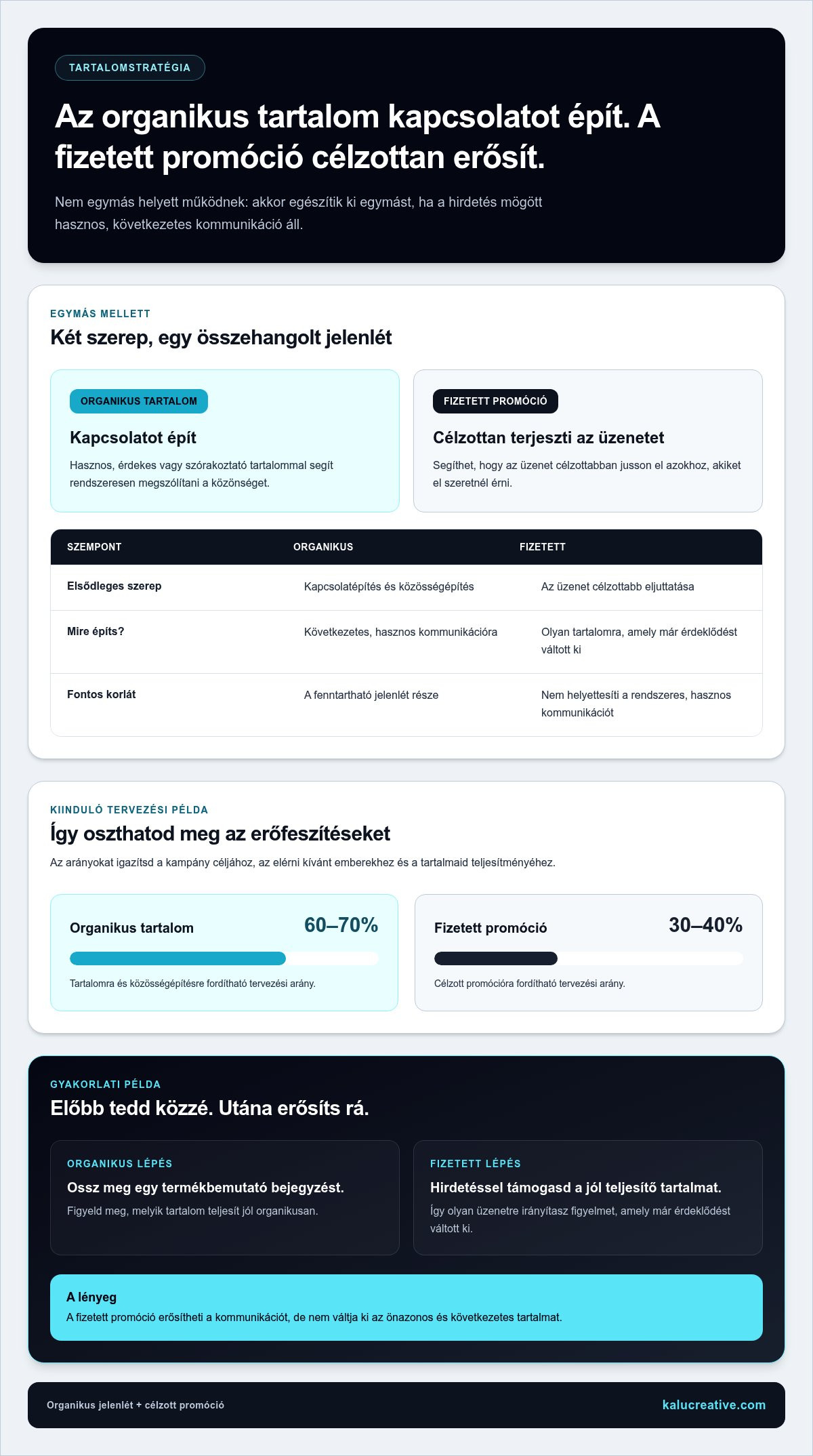 Hiteles márkaépítés a közösségi médiában a vállalkozásodhoz illően