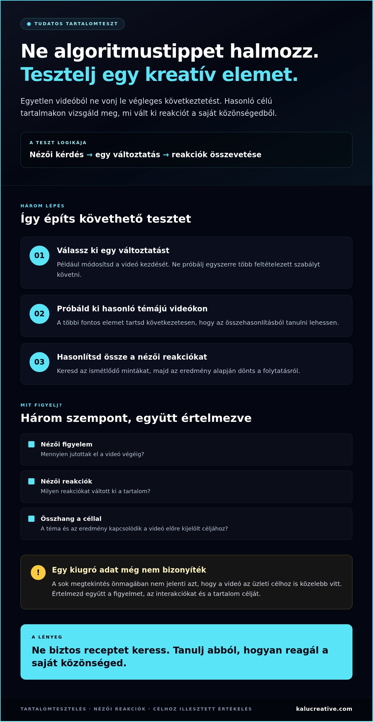 TikTok algoritmus kijátszása: mítoszok, tények és működő megközelítés