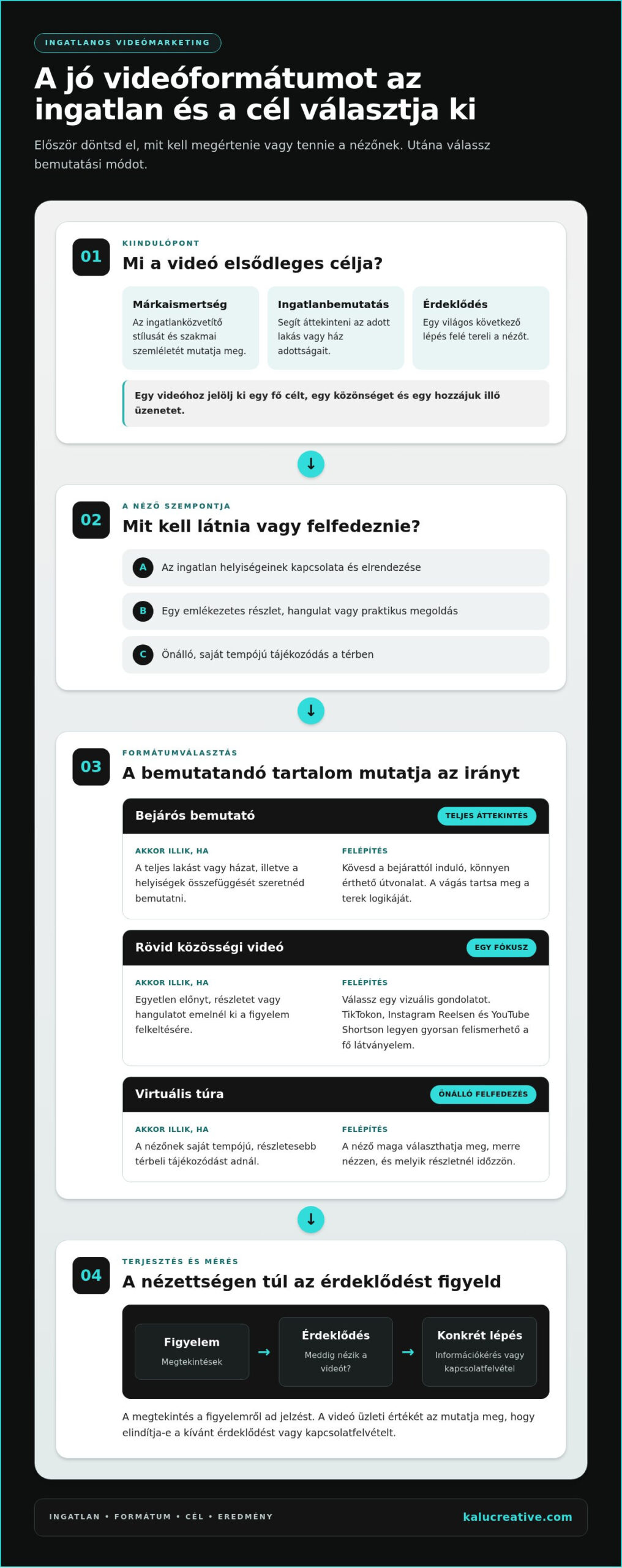 Ingatlanos videó marketing: így lesz a videóból több figyelem és érdeklődő 2026-ban