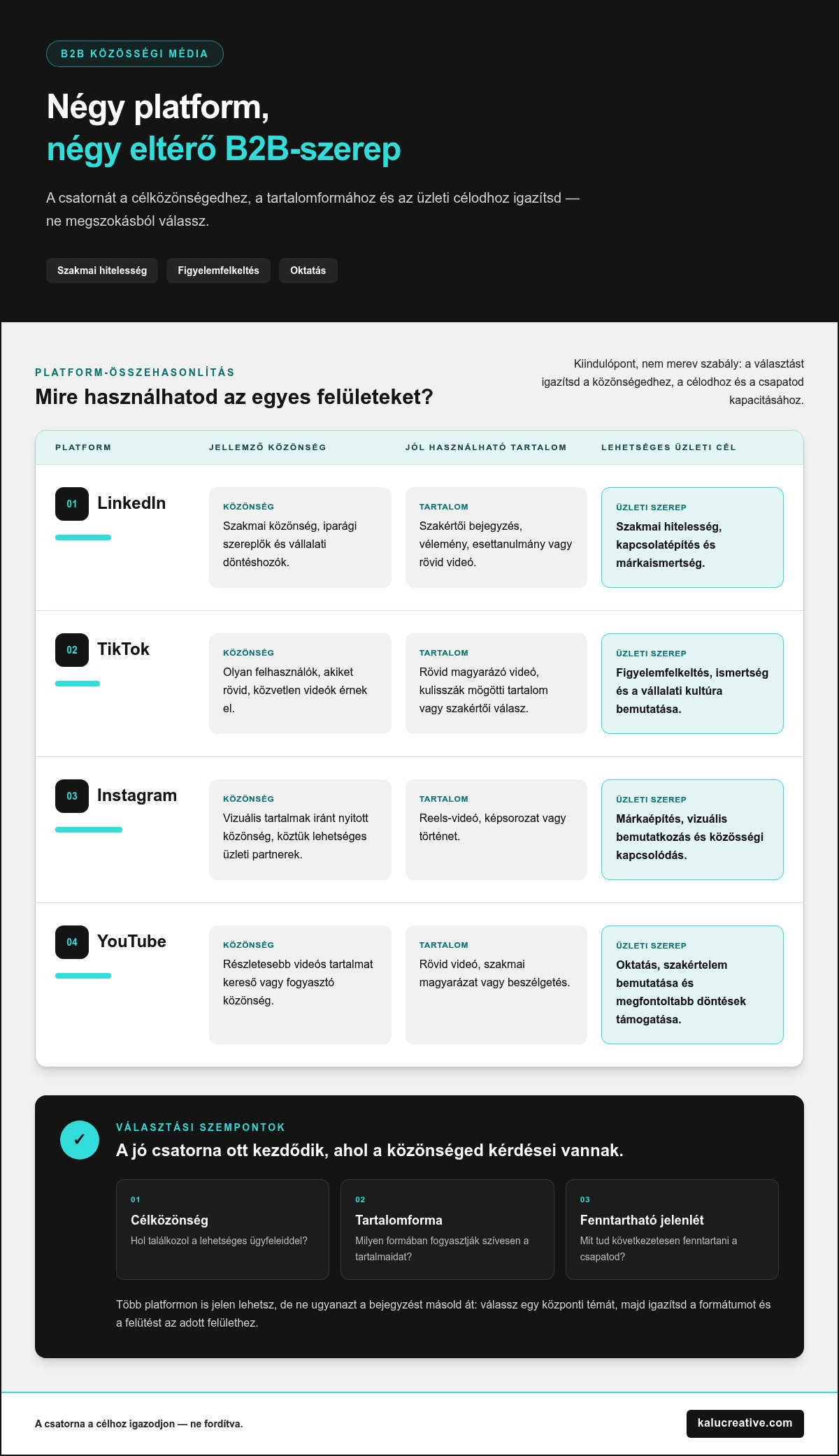B2B marketing a social medián: Így építs üzleti eredményt