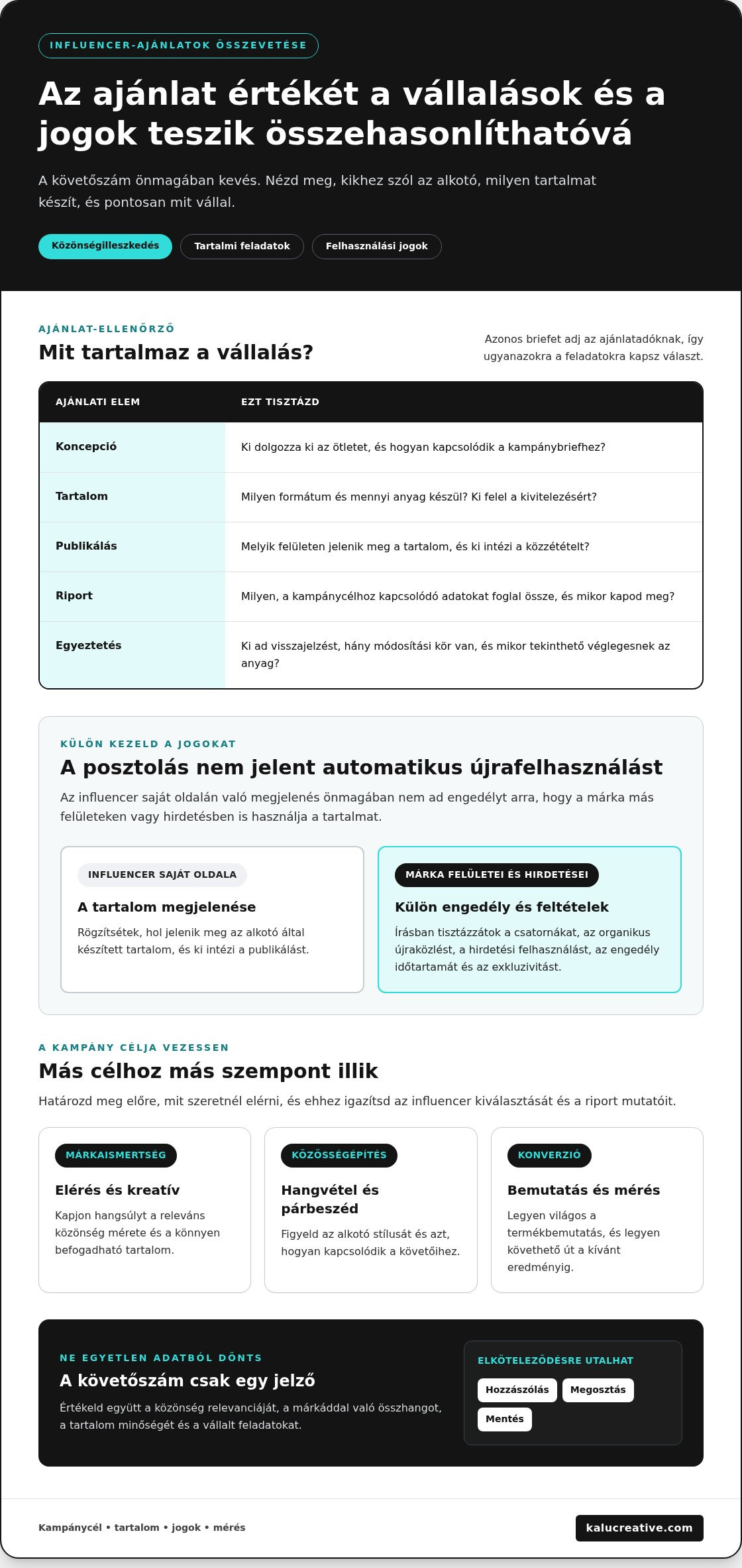 Influencer marketing árak 2026-ban: így értékeld az ajánlatokat