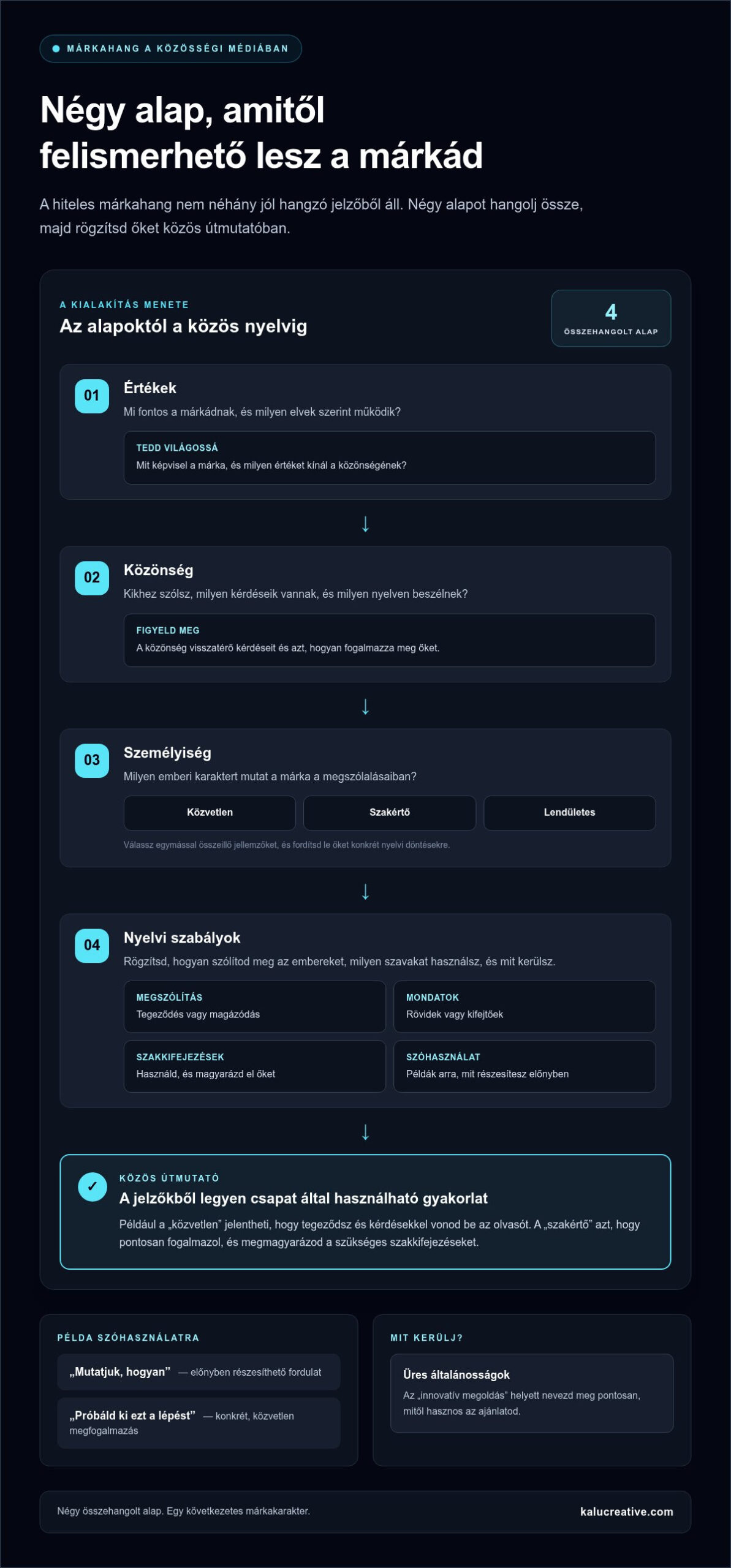 Márka hangjának kialakítása a social médián: legyél felismerhető, ne sablonos