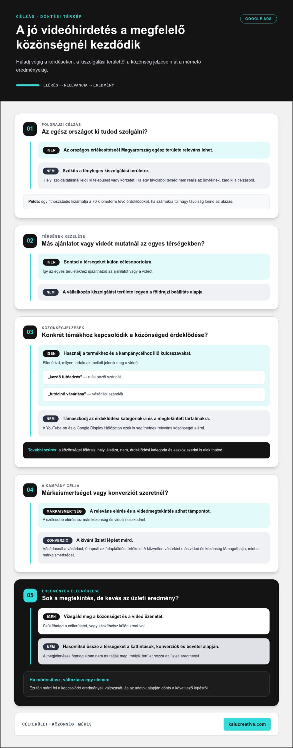 Google Ads videóhirdetések kezelése célzással és méréssel